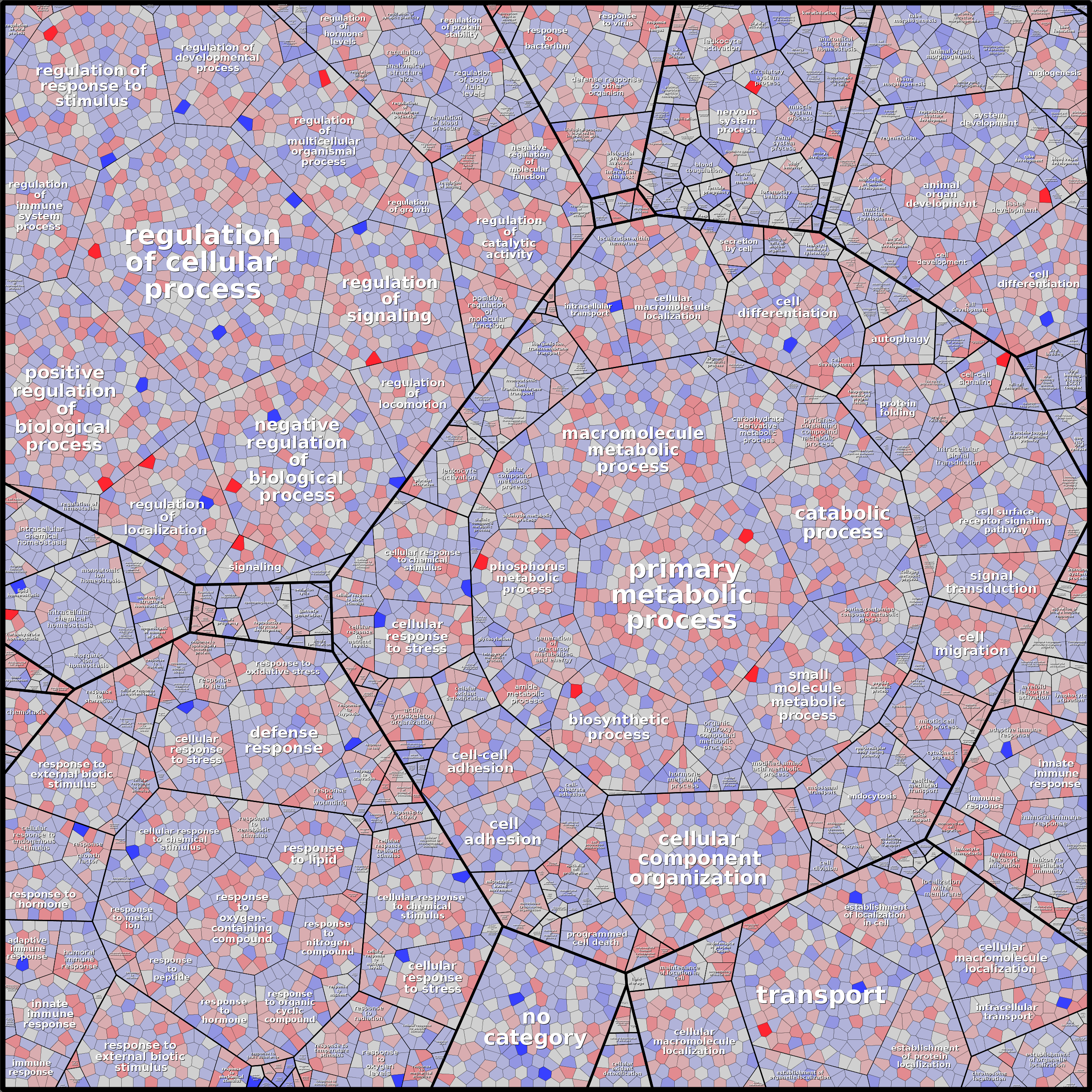 Treemap Press Ctrl-F5