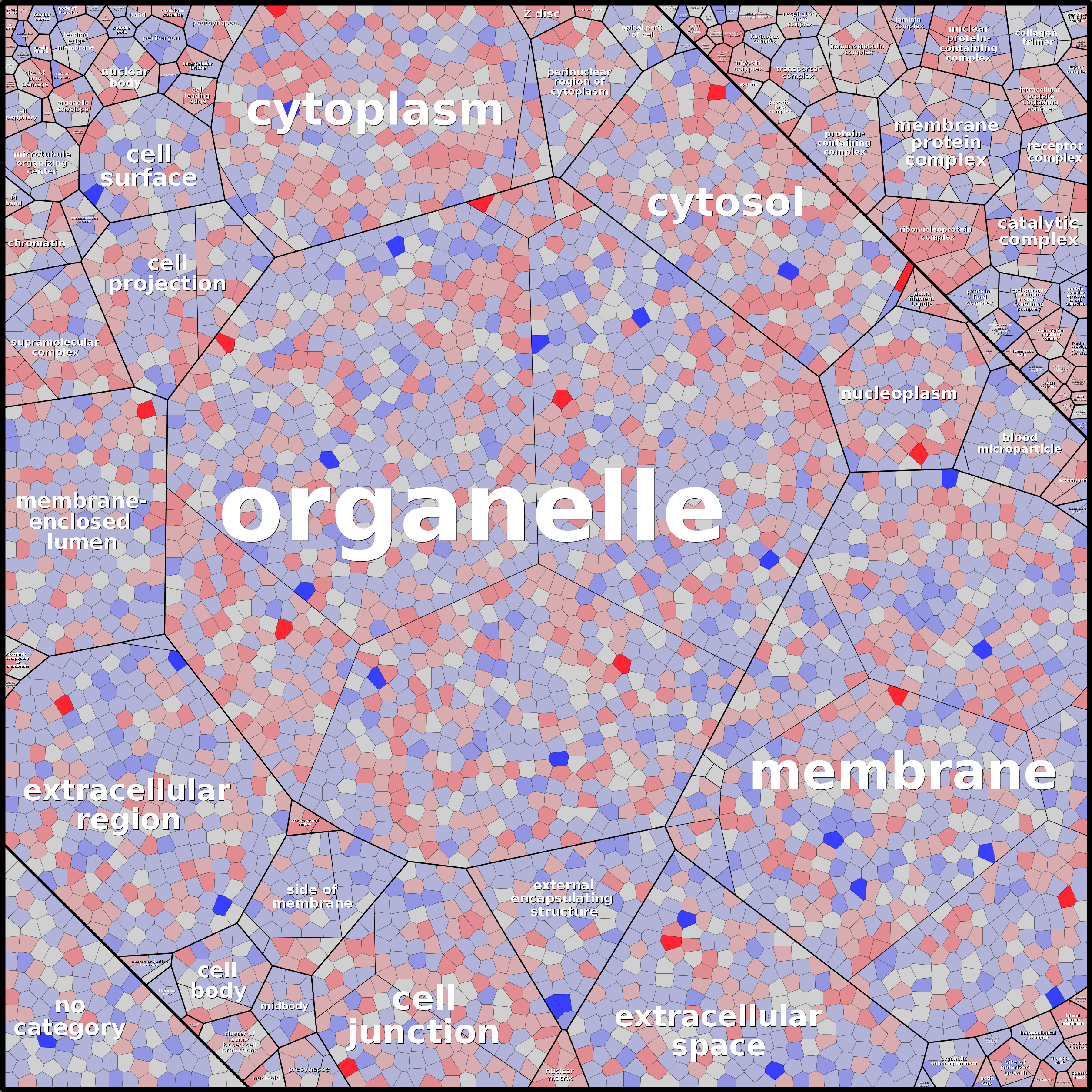 Treemap Press Ctrl-F5