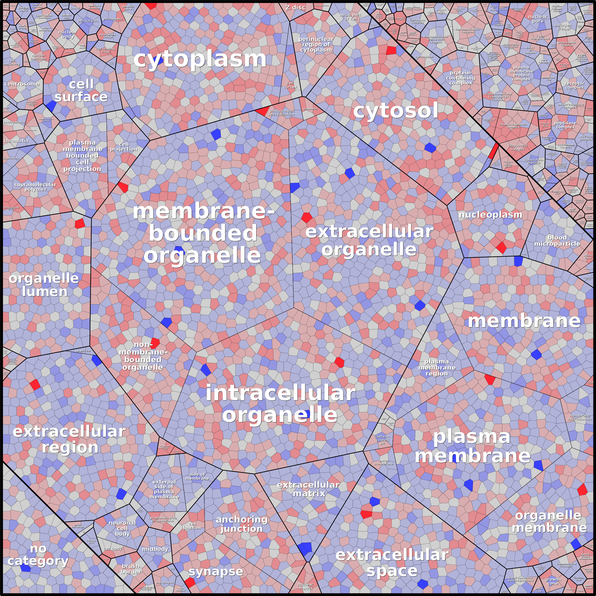 Treemap Press Ctrl-F5