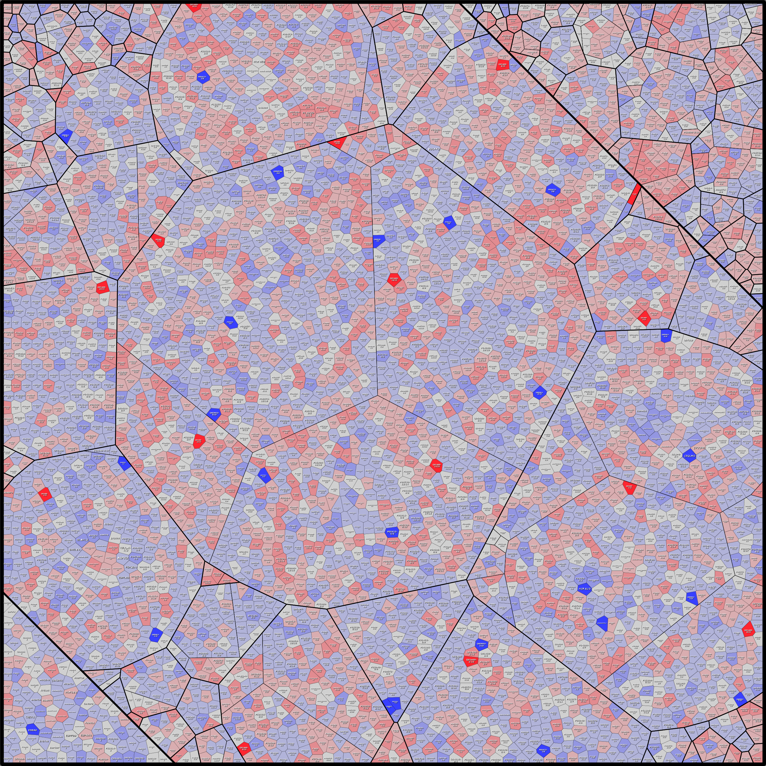 Treemap Press Ctrl-F5