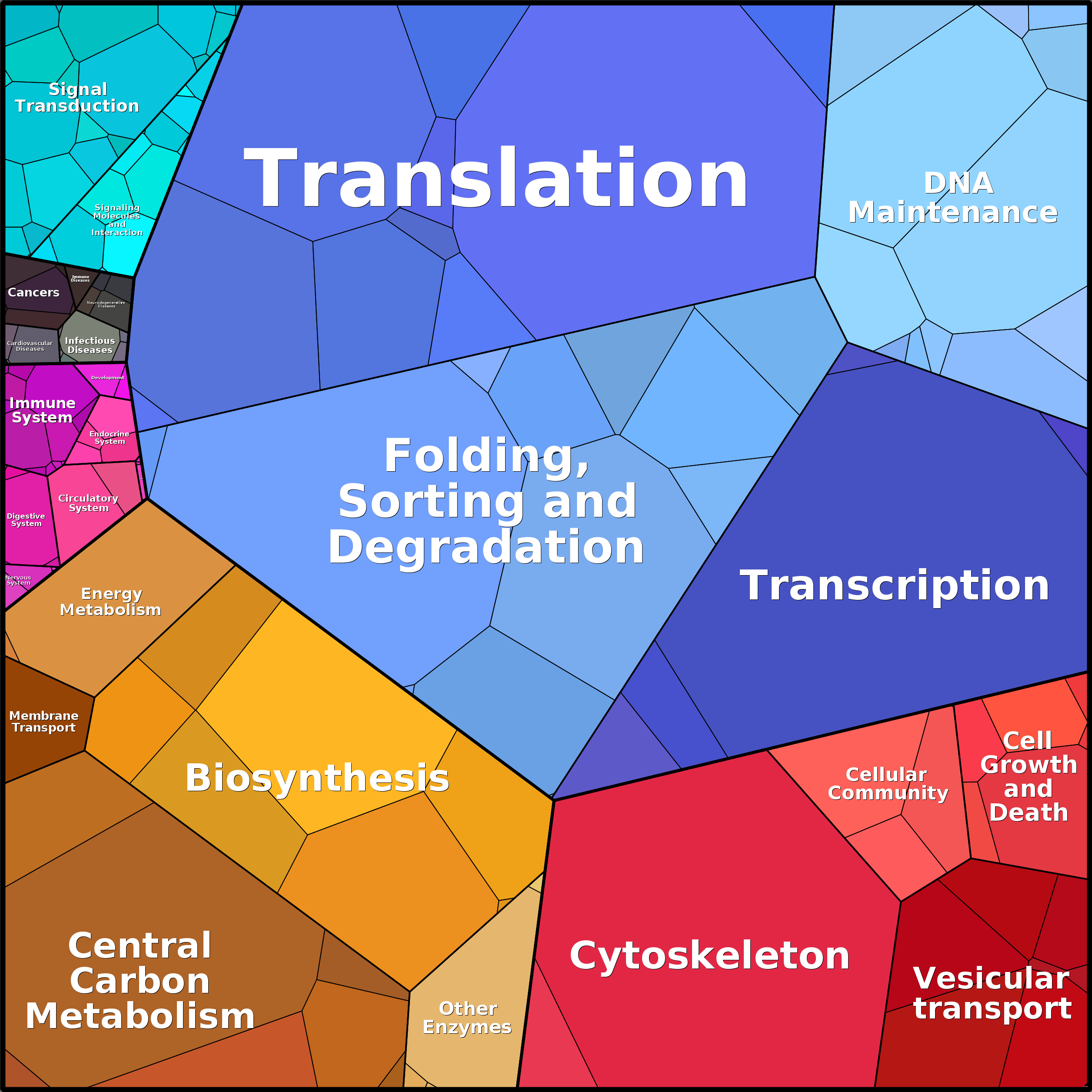 Treemap Press Ctrl-F5