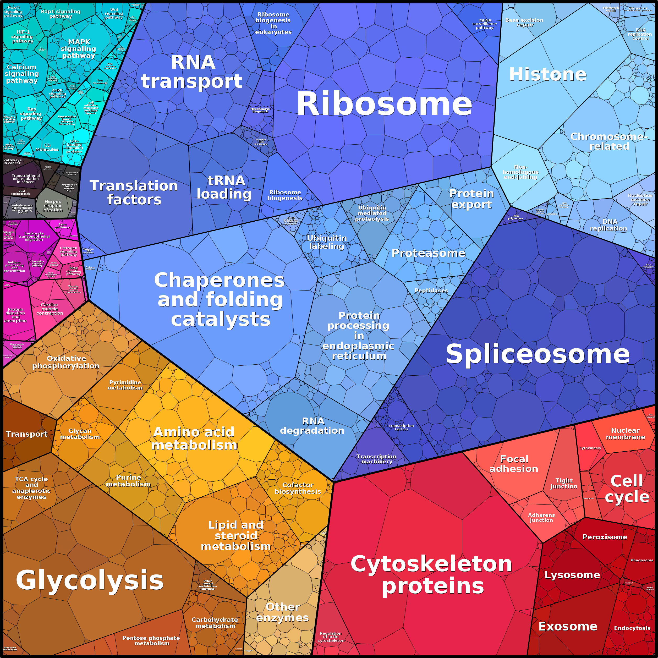 Treemap Press Ctrl-F5