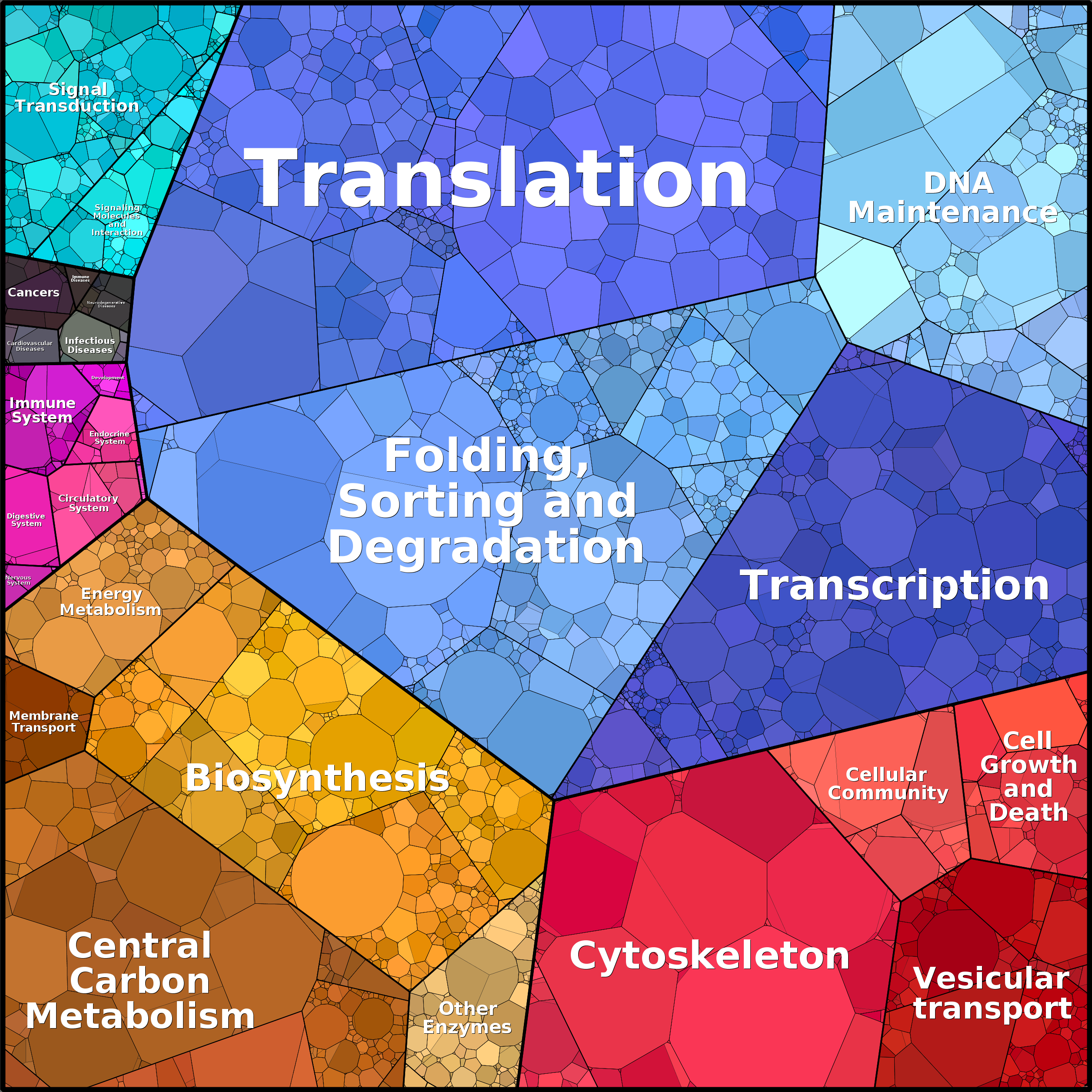 Treemap Press Ctrl-F5