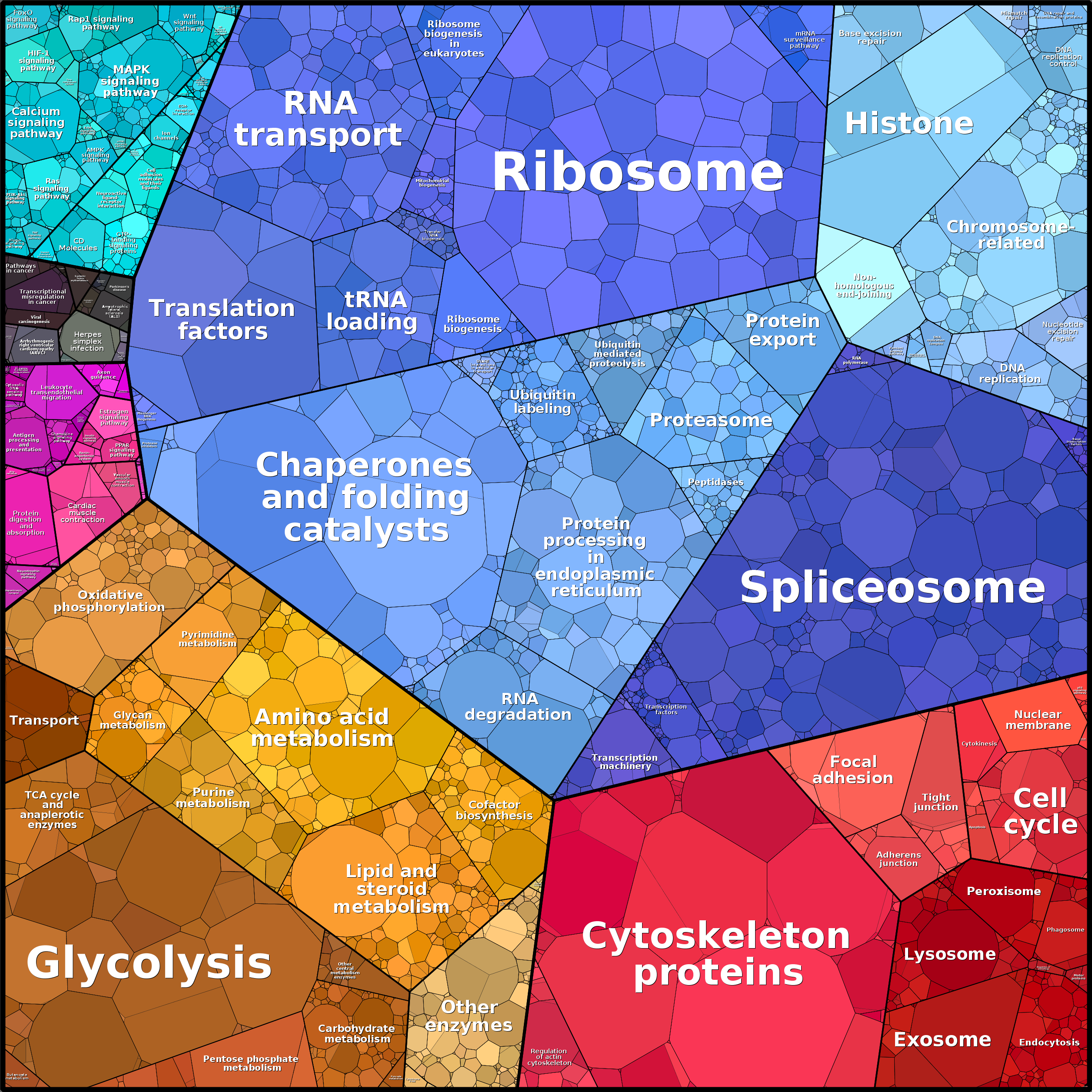 Treemap Press Ctrl-F5