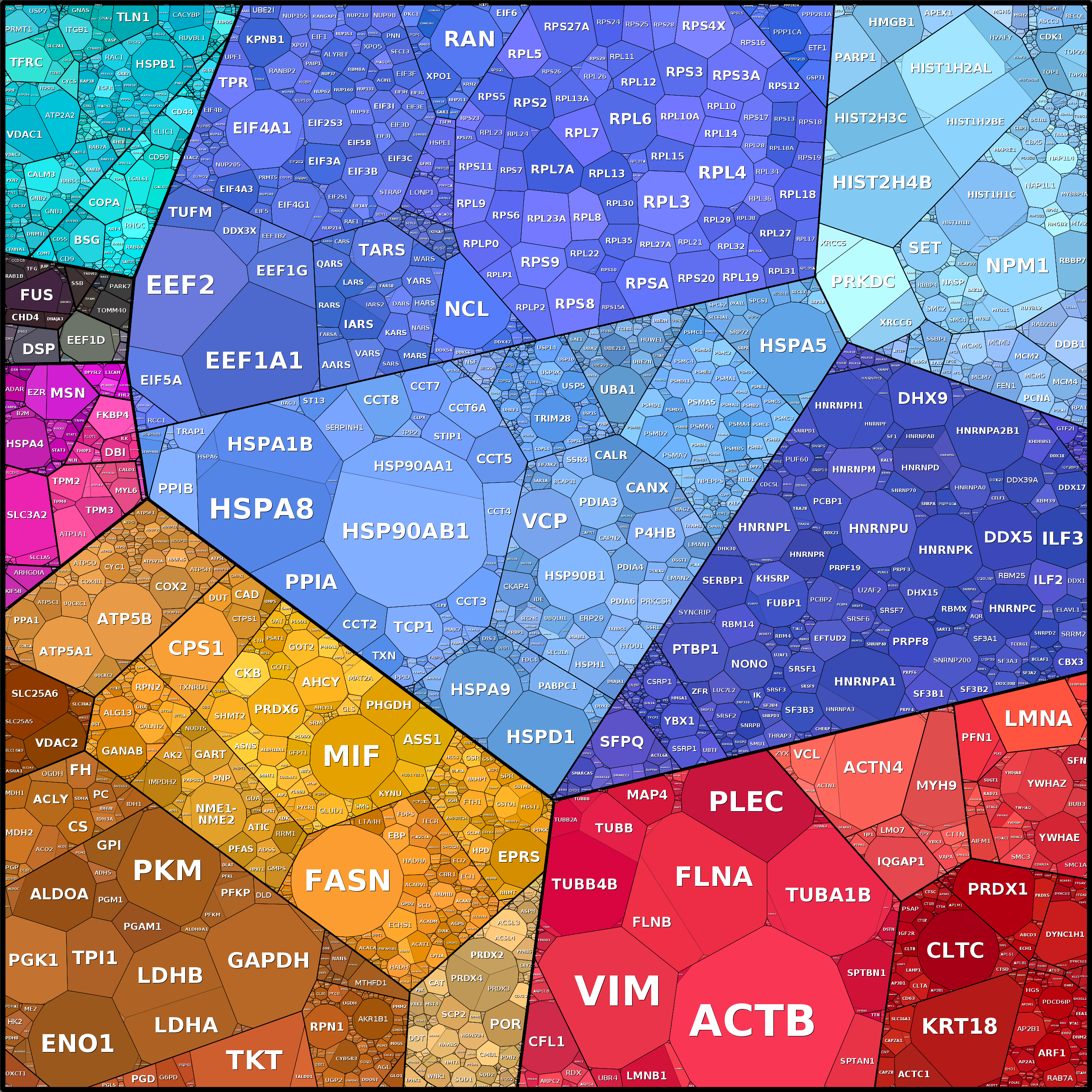 Treemap Press Ctrl-F5