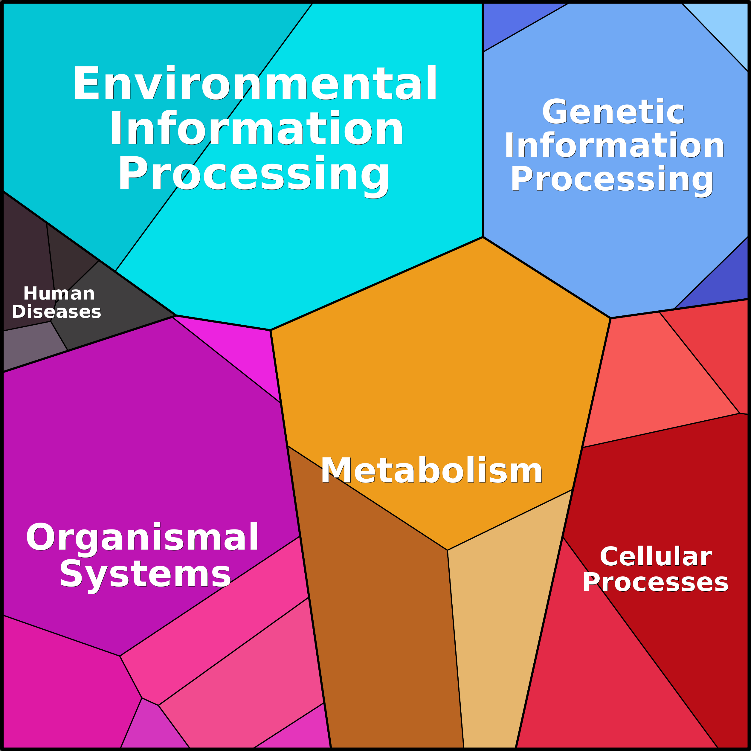 Treemap Press Ctrl-F5