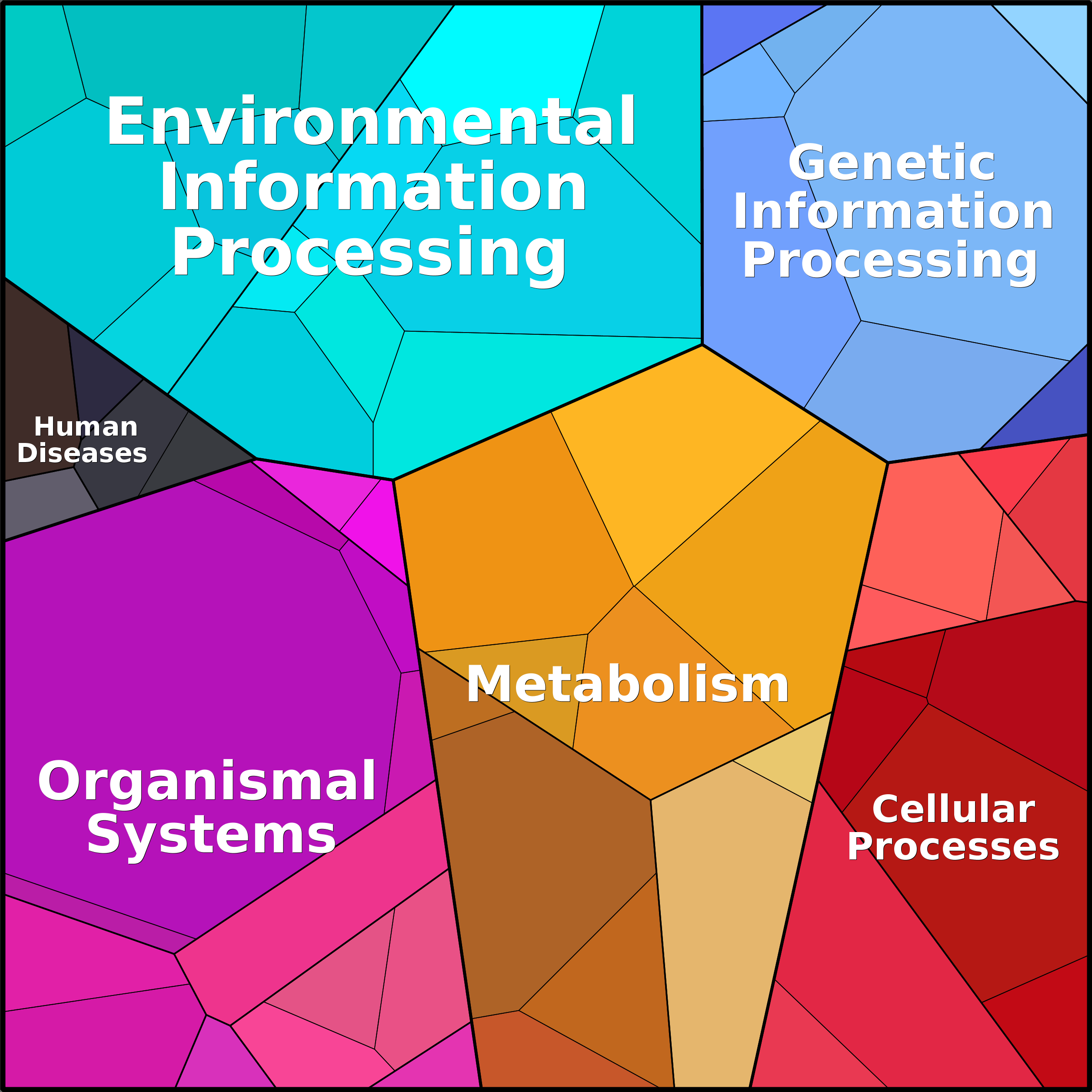 Treemap Press Ctrl-F5