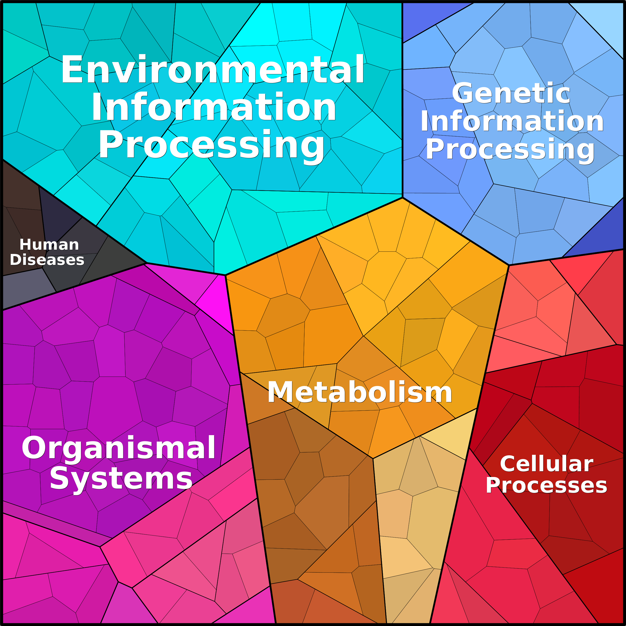 Treemap Press Ctrl-F5