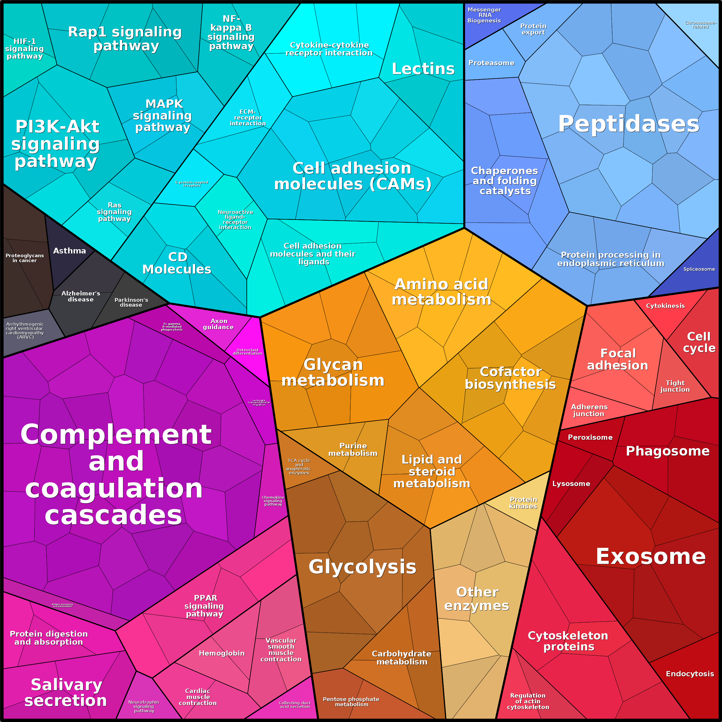 Treemap Press Ctrl-F5