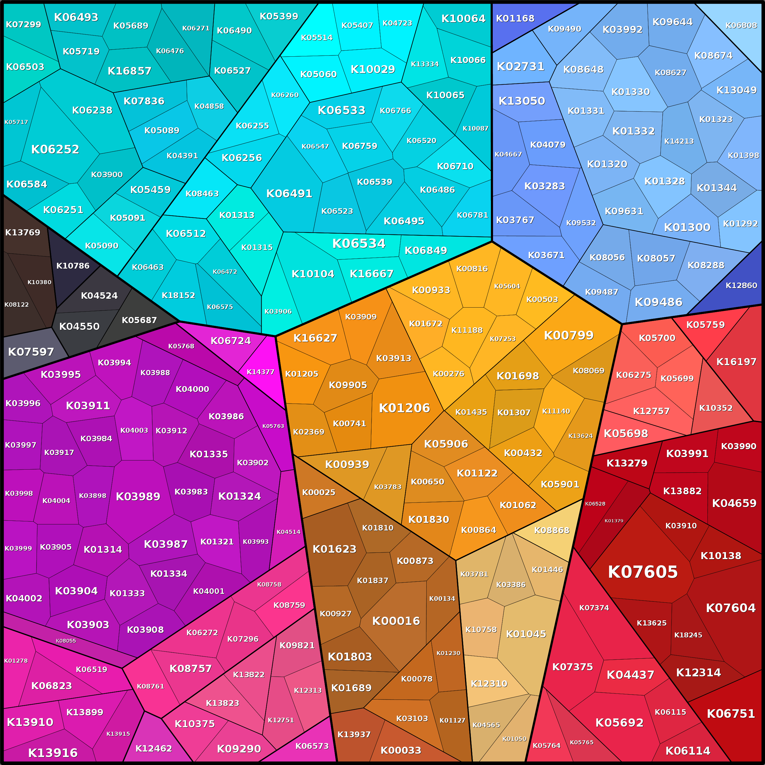 Treemap Press Ctrl-F5