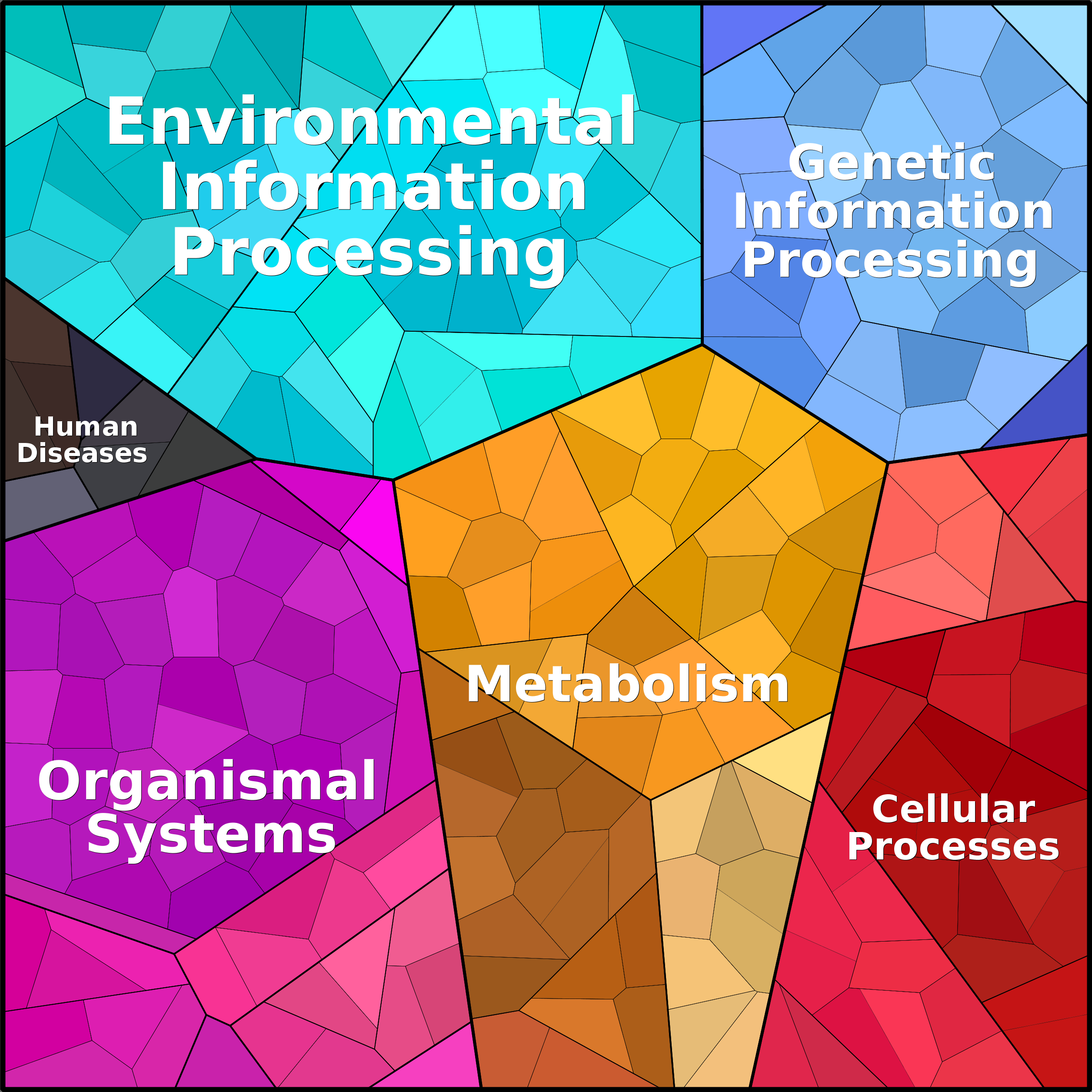 Treemap Press Ctrl-F5