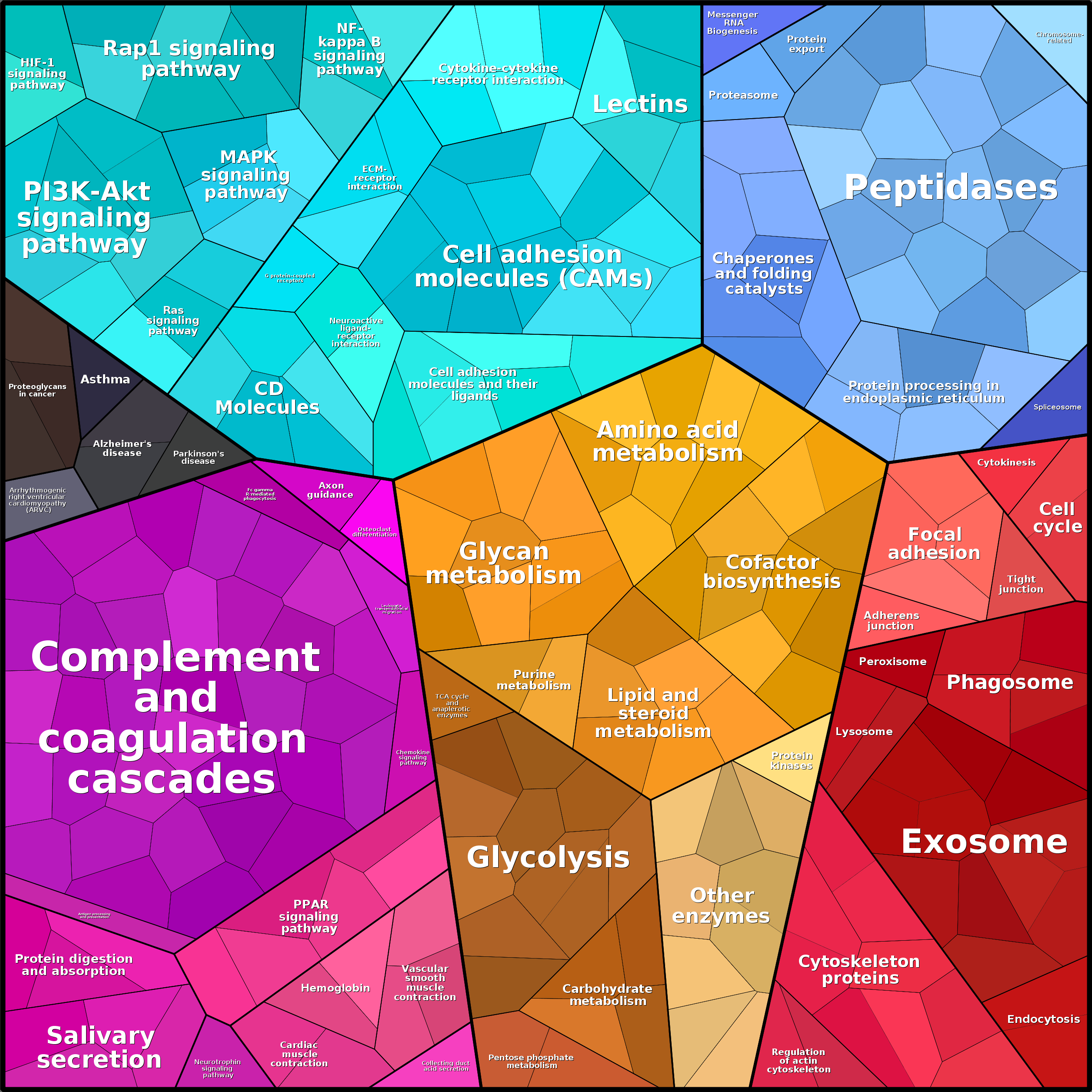 Treemap Press Ctrl-F5