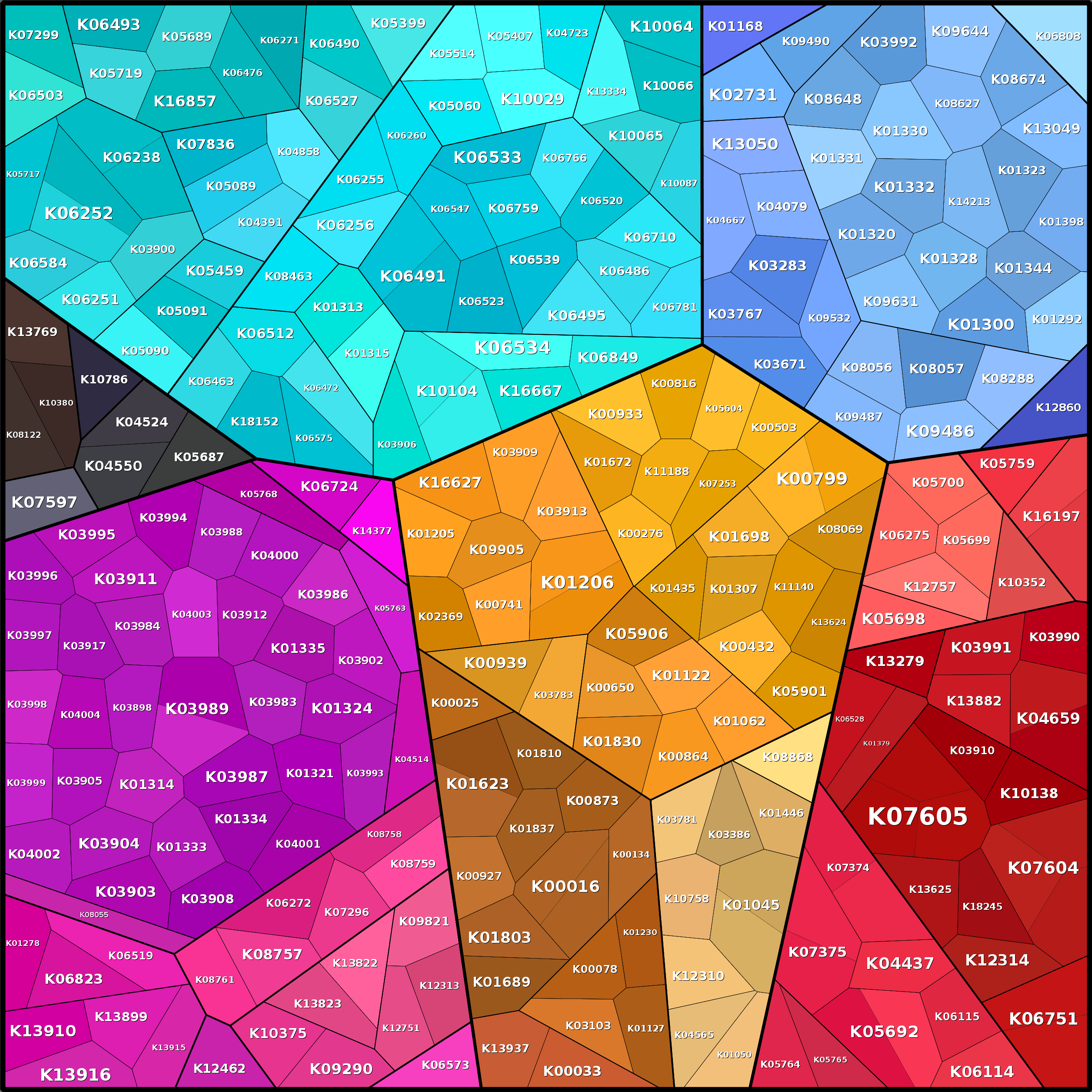 Treemap Press Ctrl-F5