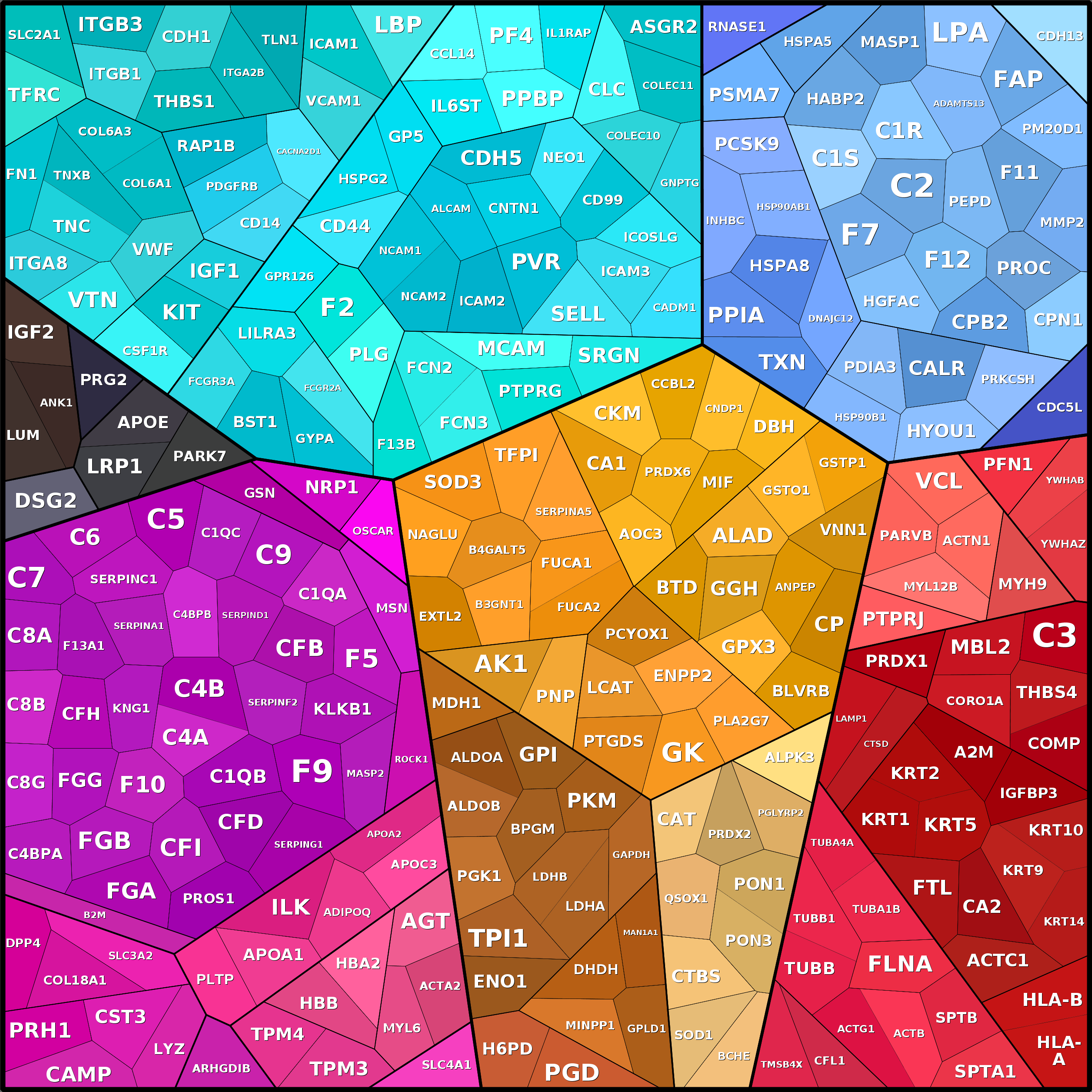 Treemap Press Ctrl-F5