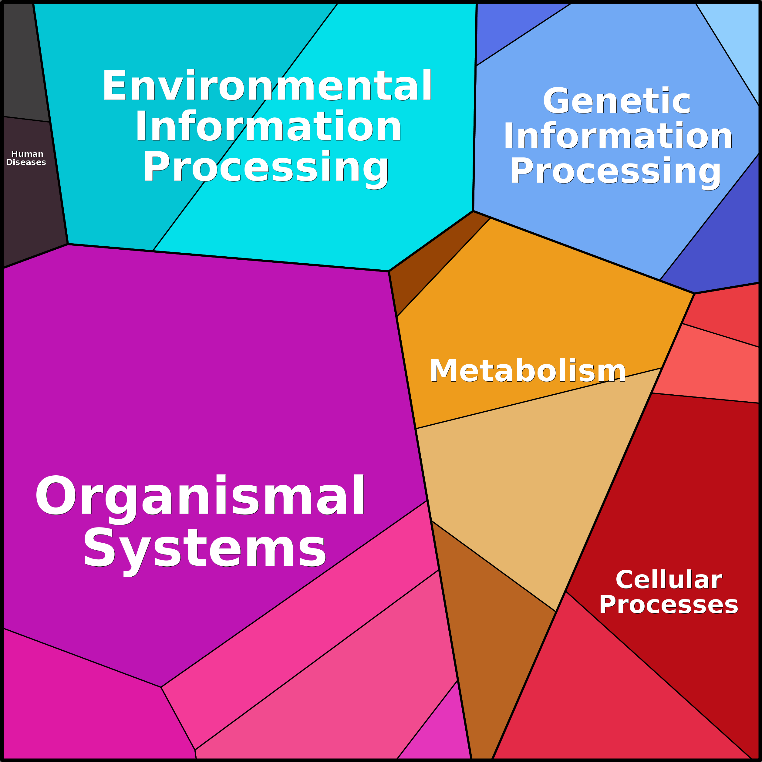 Treemap Press Ctrl-F5