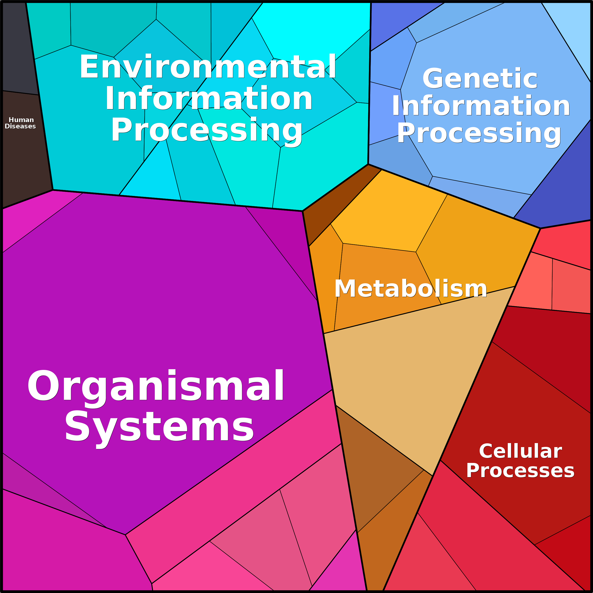 Treemap Press Ctrl-F5