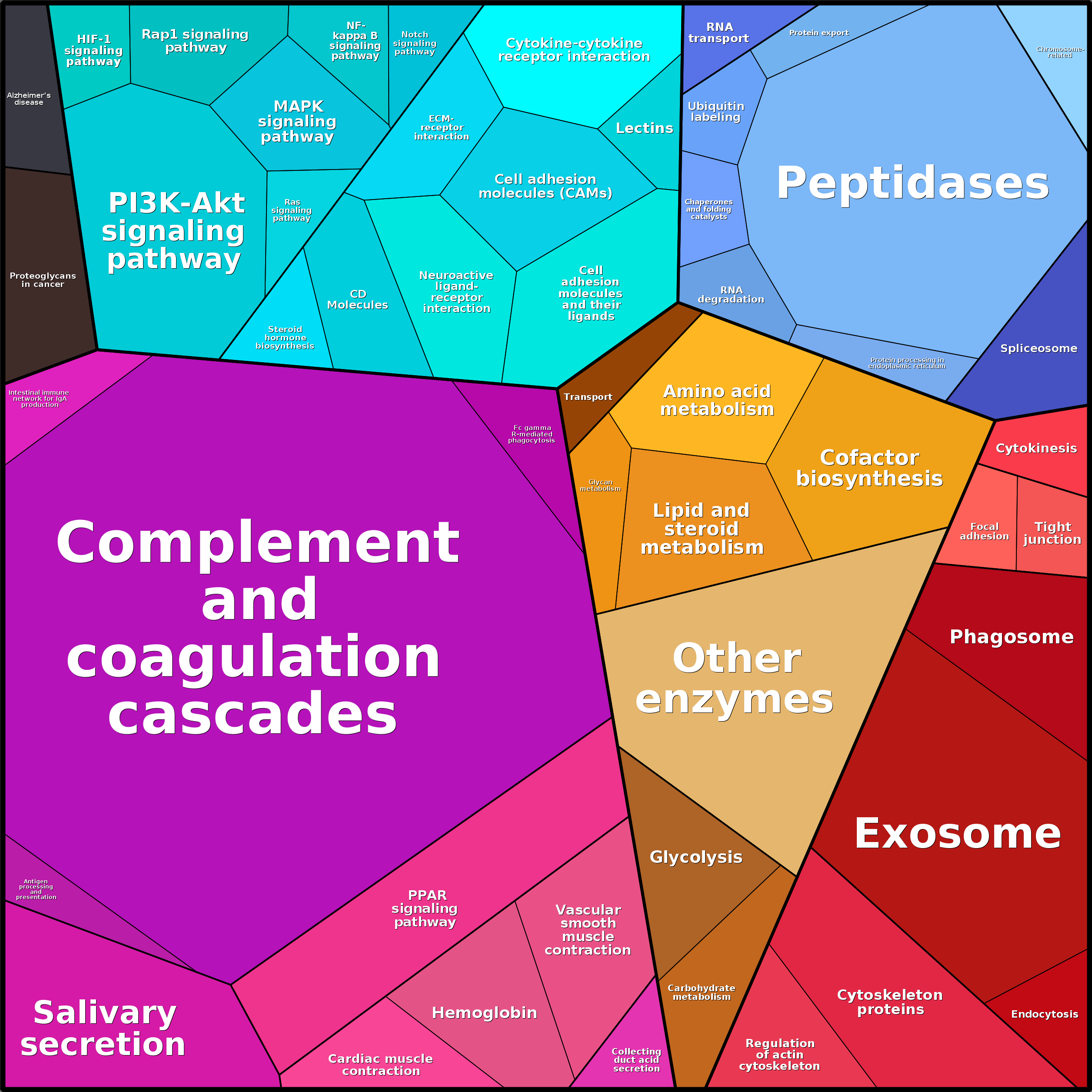 Treemap Press Ctrl-F5