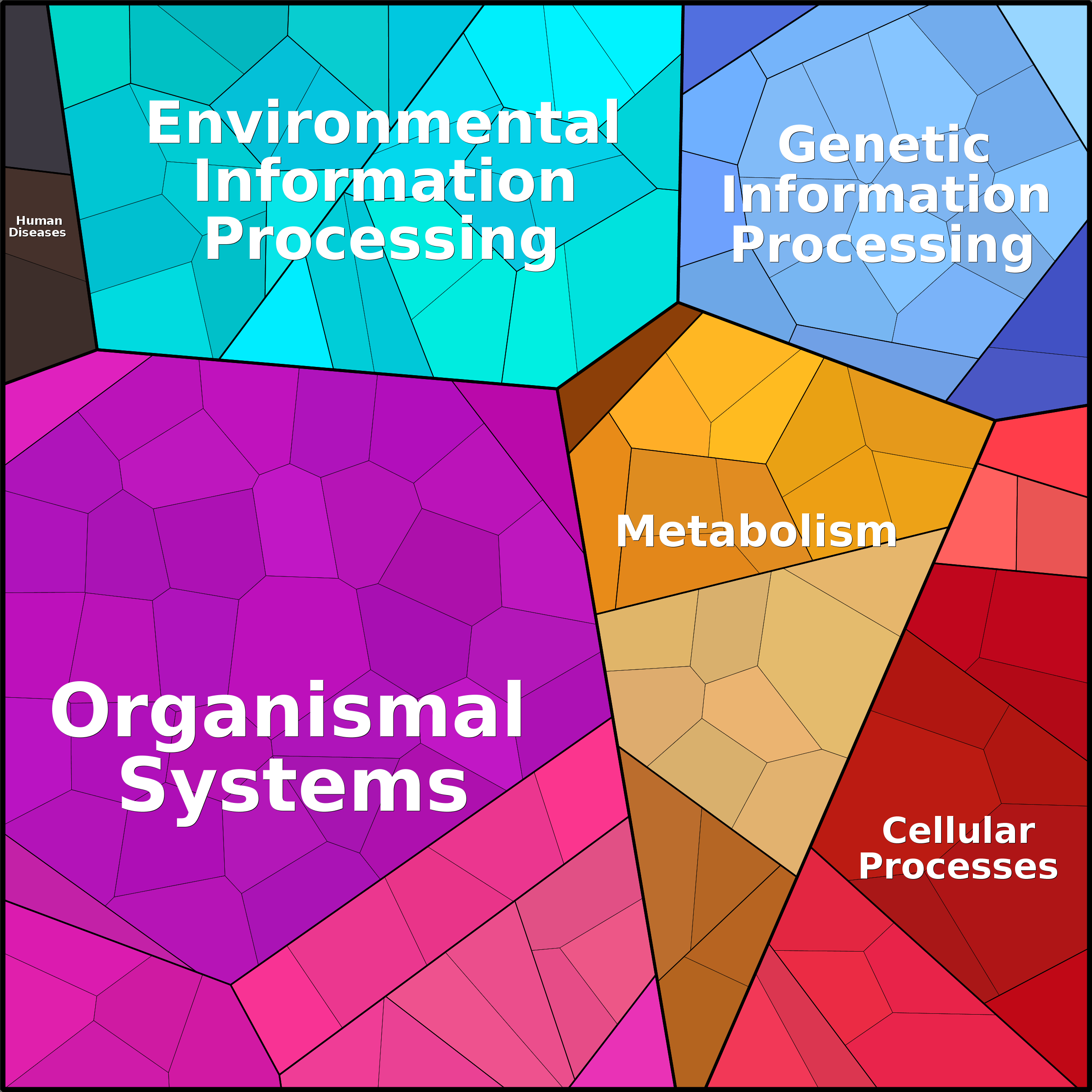 Treemap Press Ctrl-F5