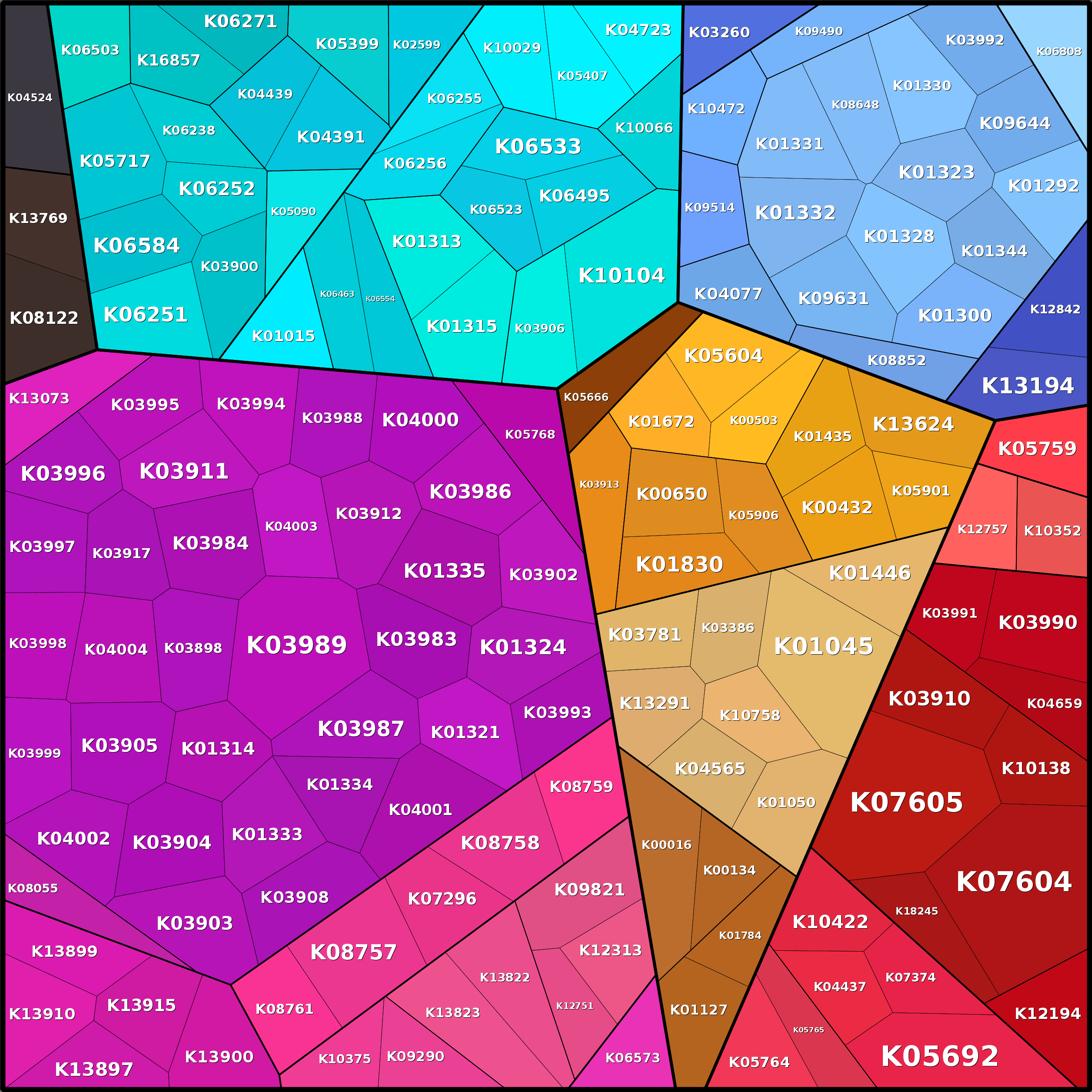 Treemap Press Ctrl-F5