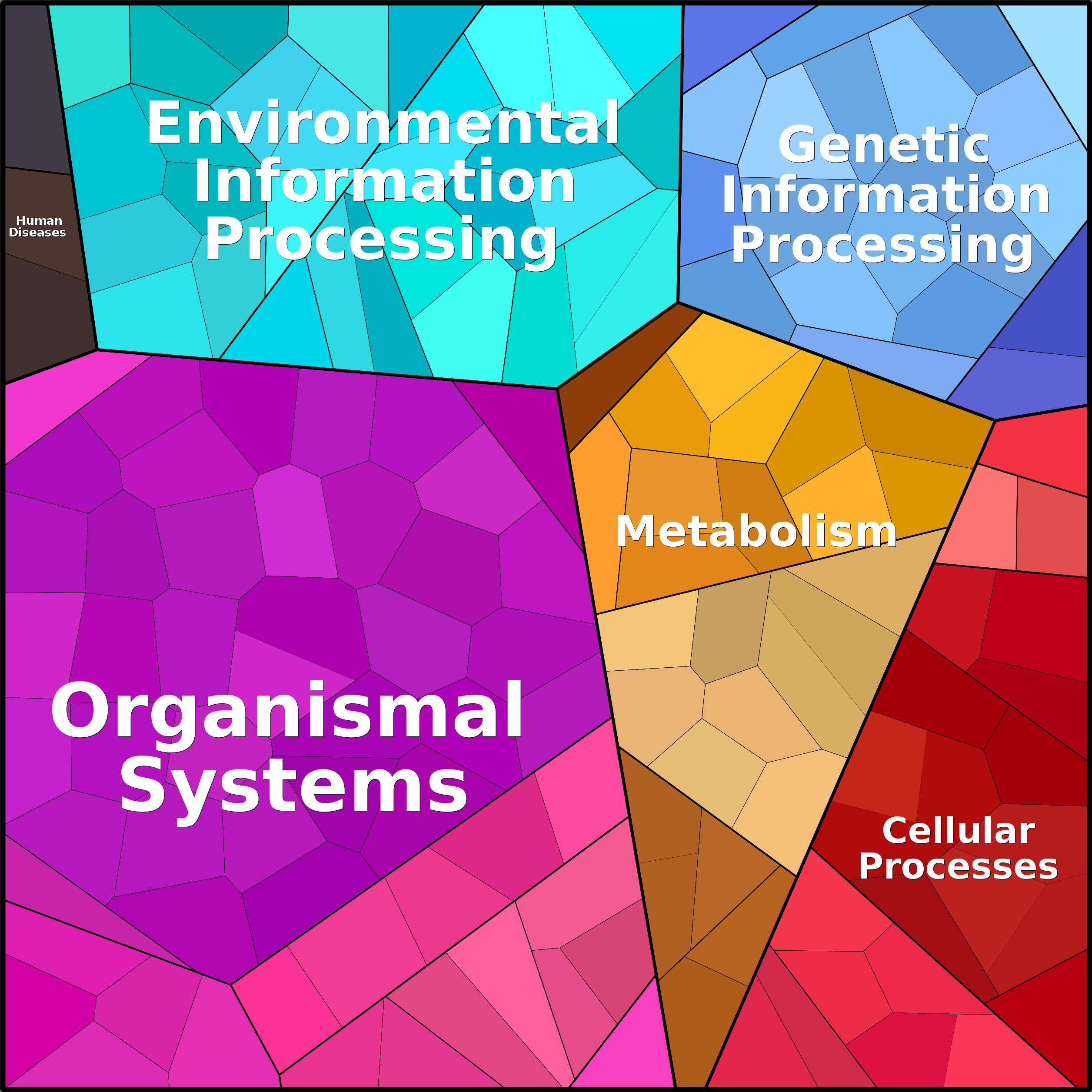 Treemap Press Ctrl-F5