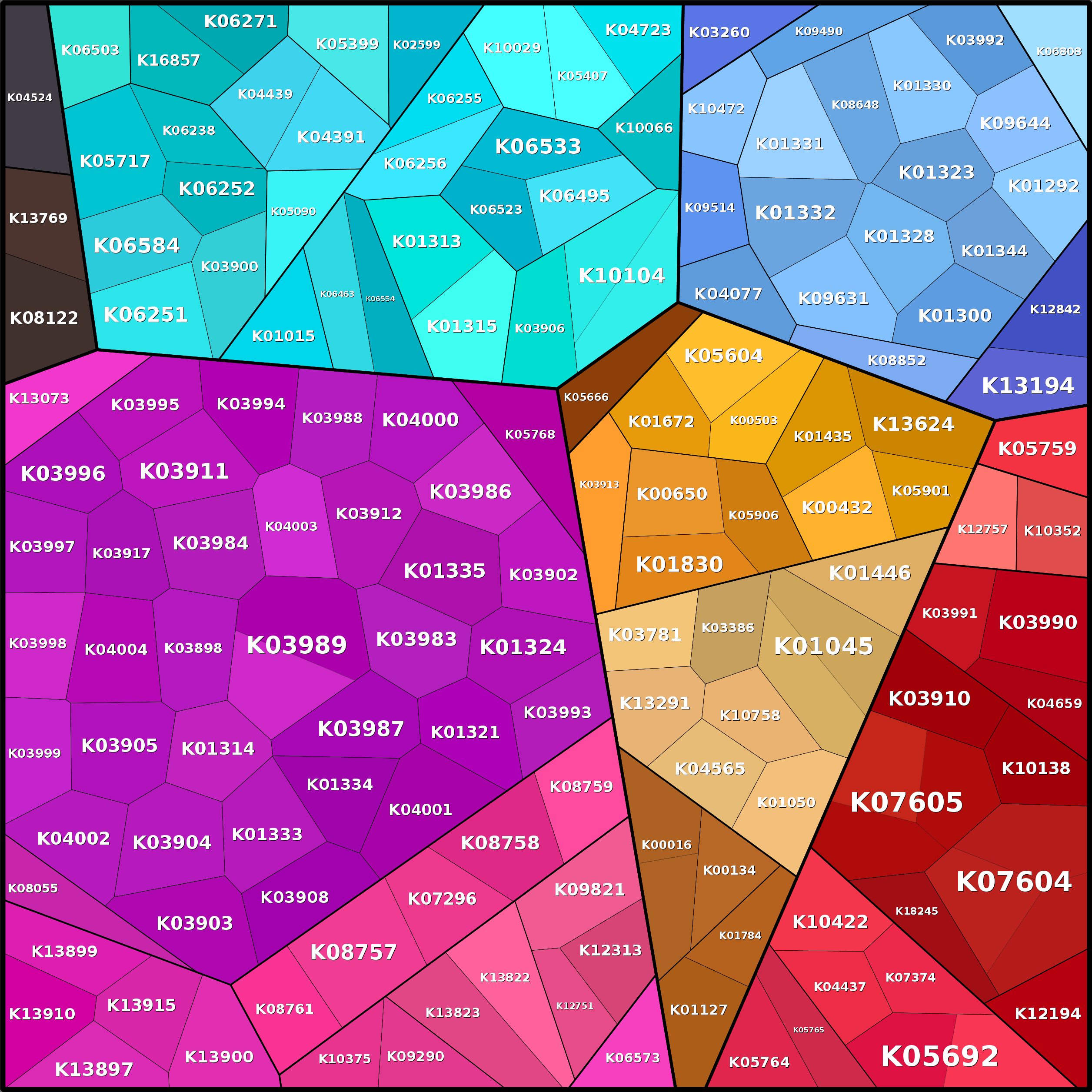 Treemap Press Ctrl-F5