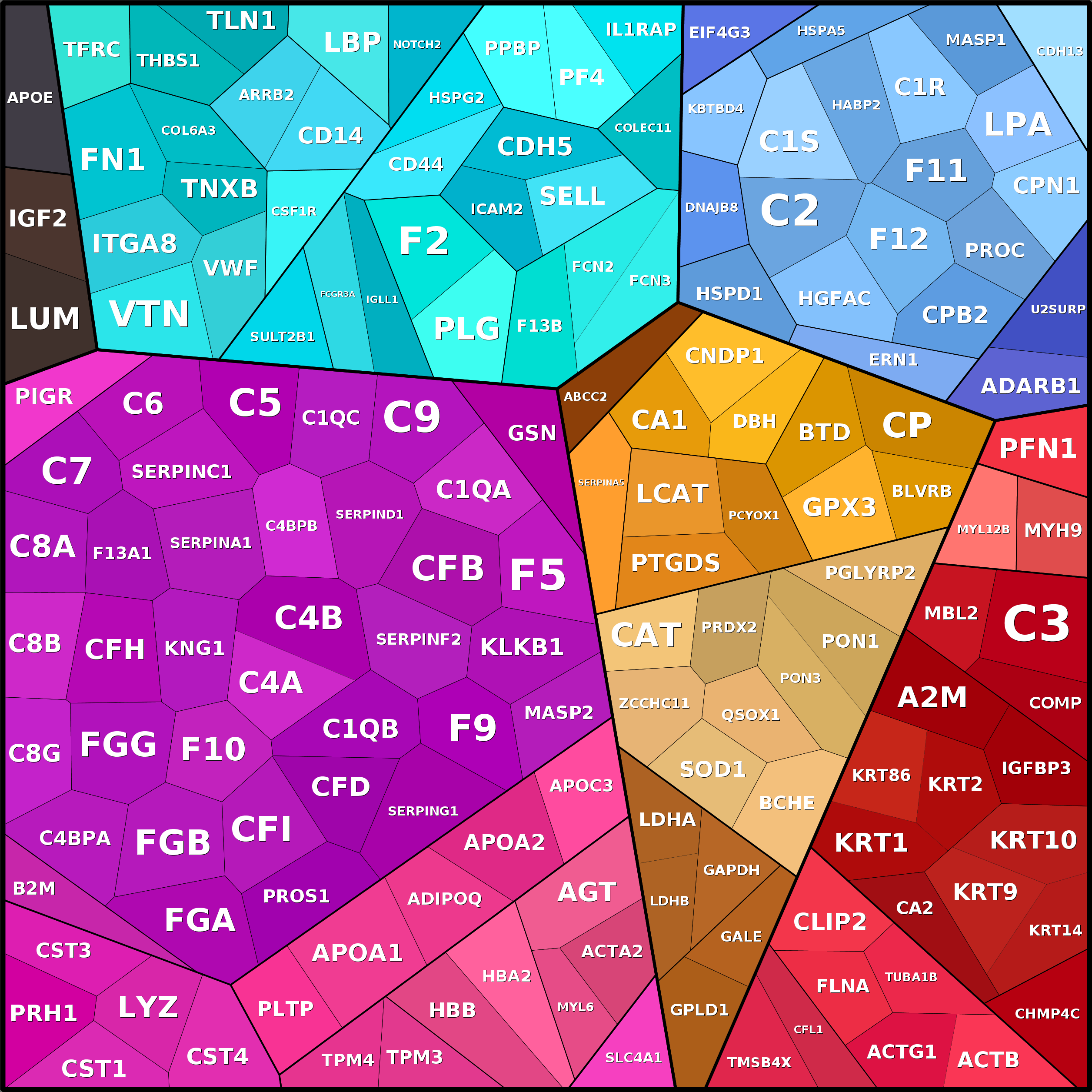 Treemap Press Ctrl-F5