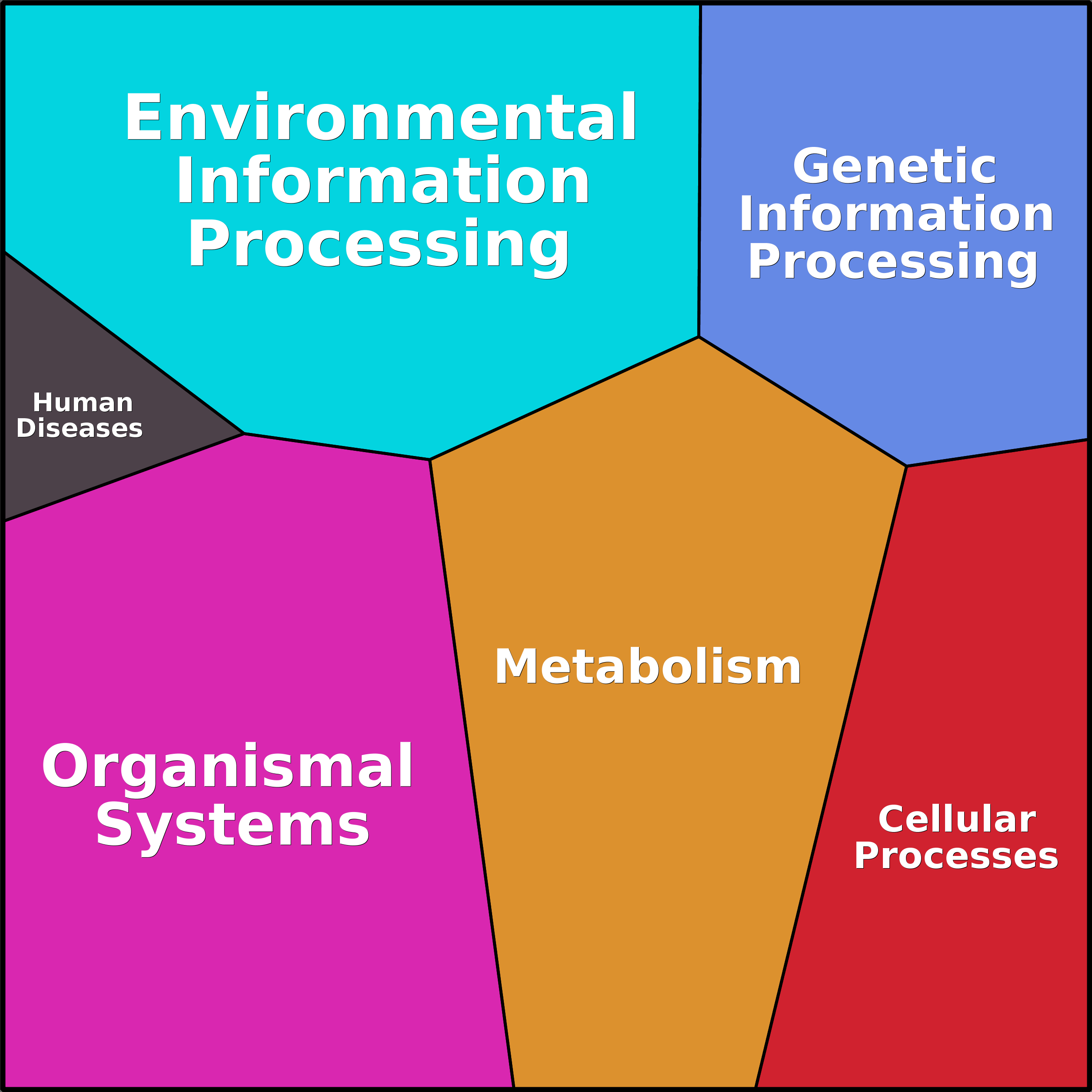 Treemap Press Ctrl-F5