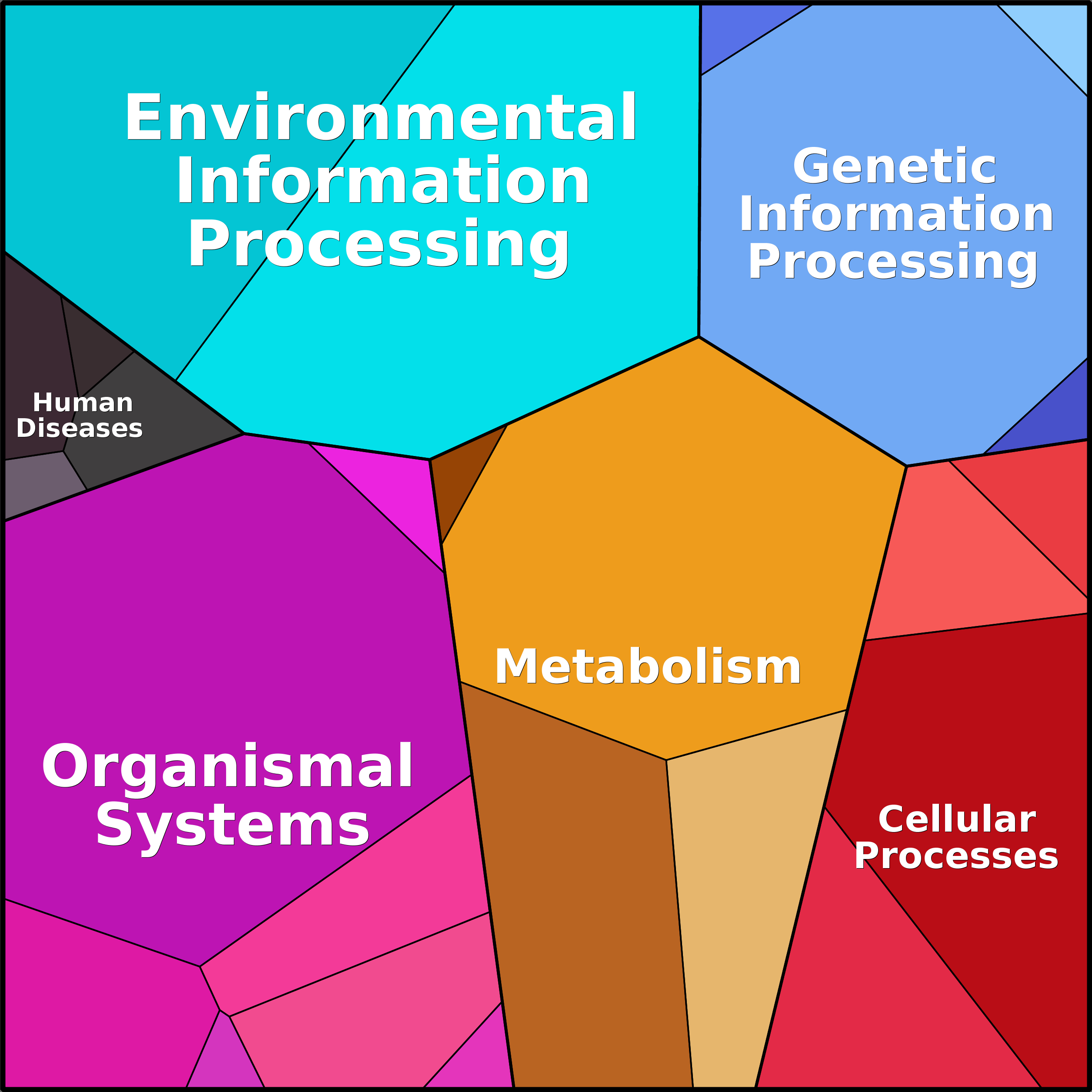 Treemap Press Ctrl-F5