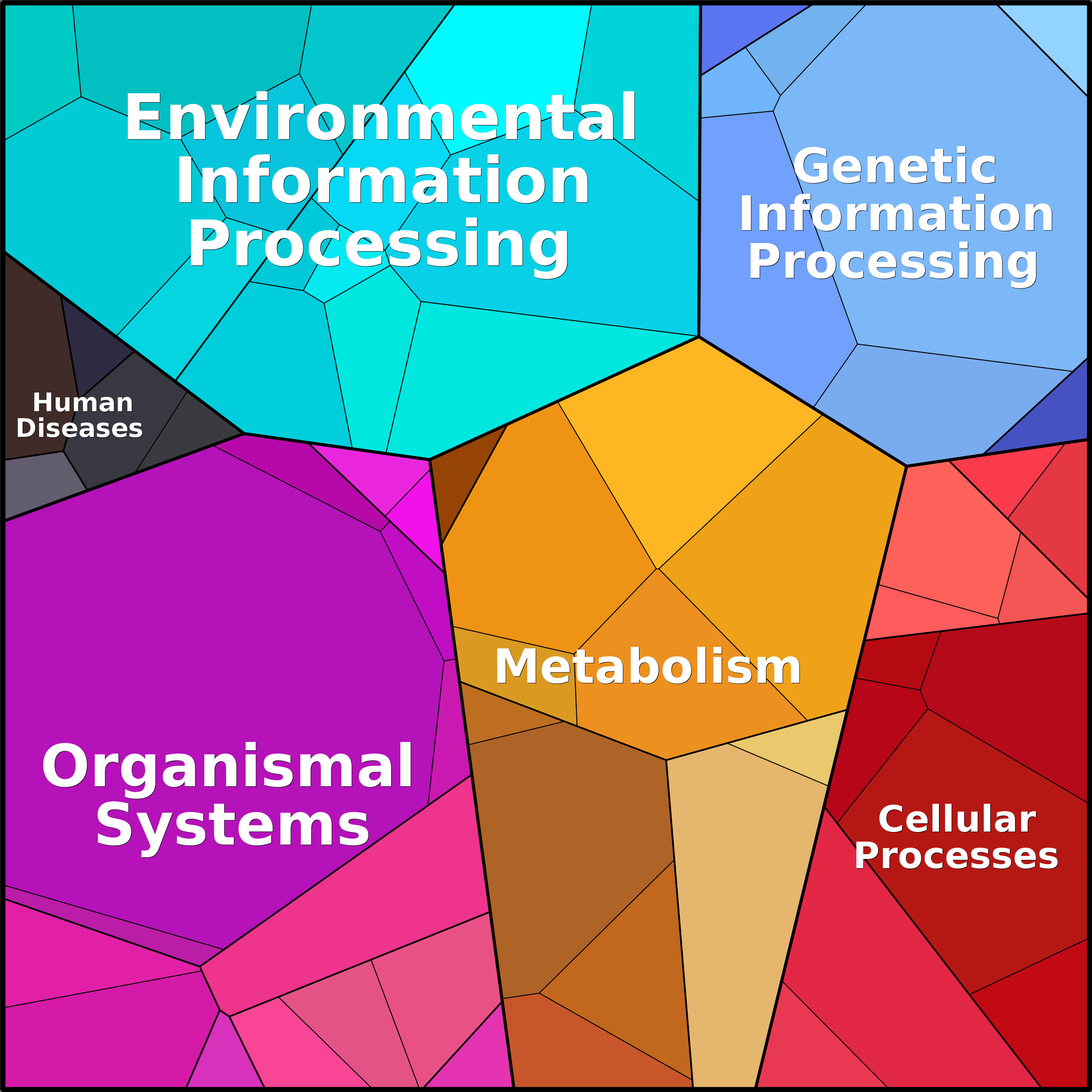 Treemap Press Ctrl-F5