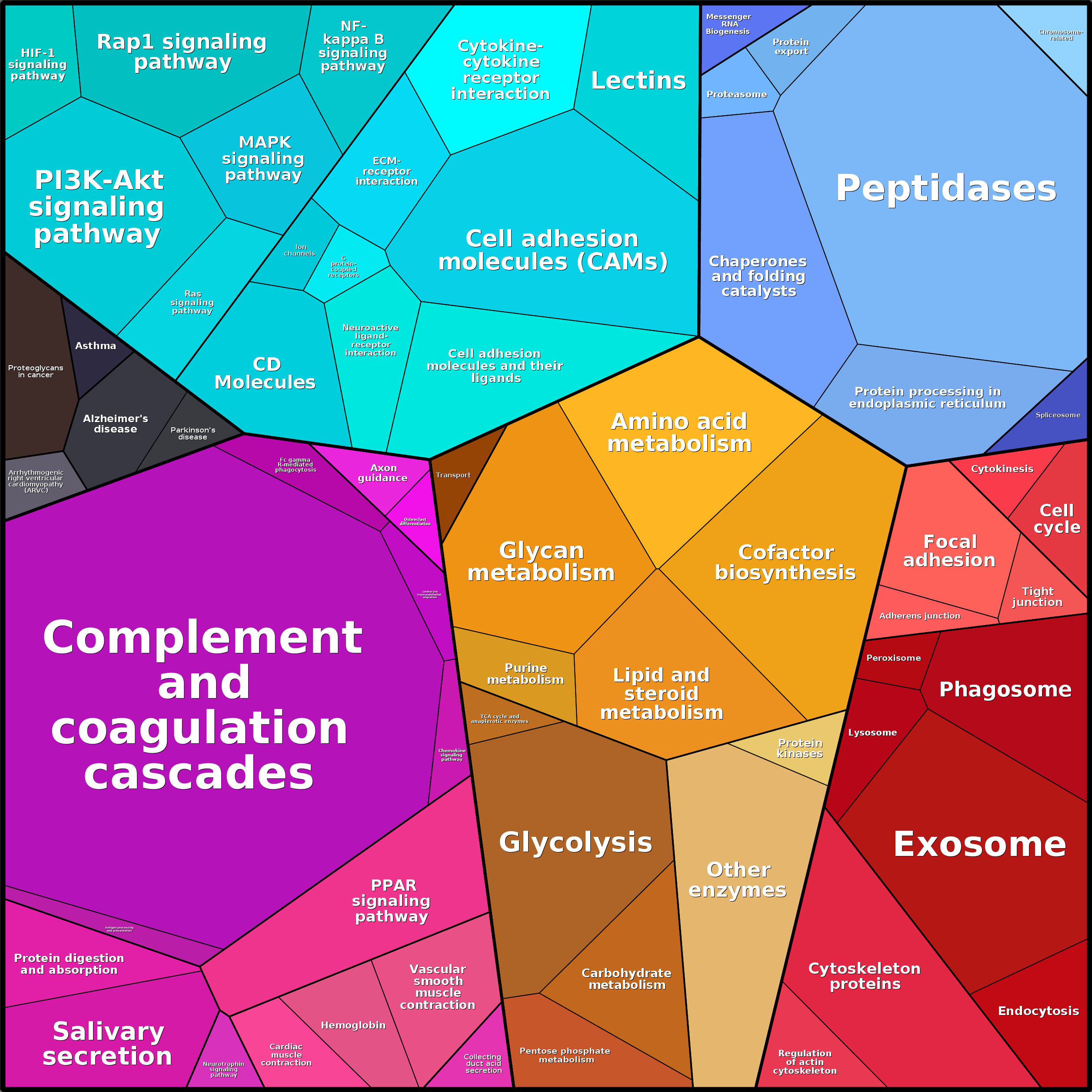 Treemap Press Ctrl-F5