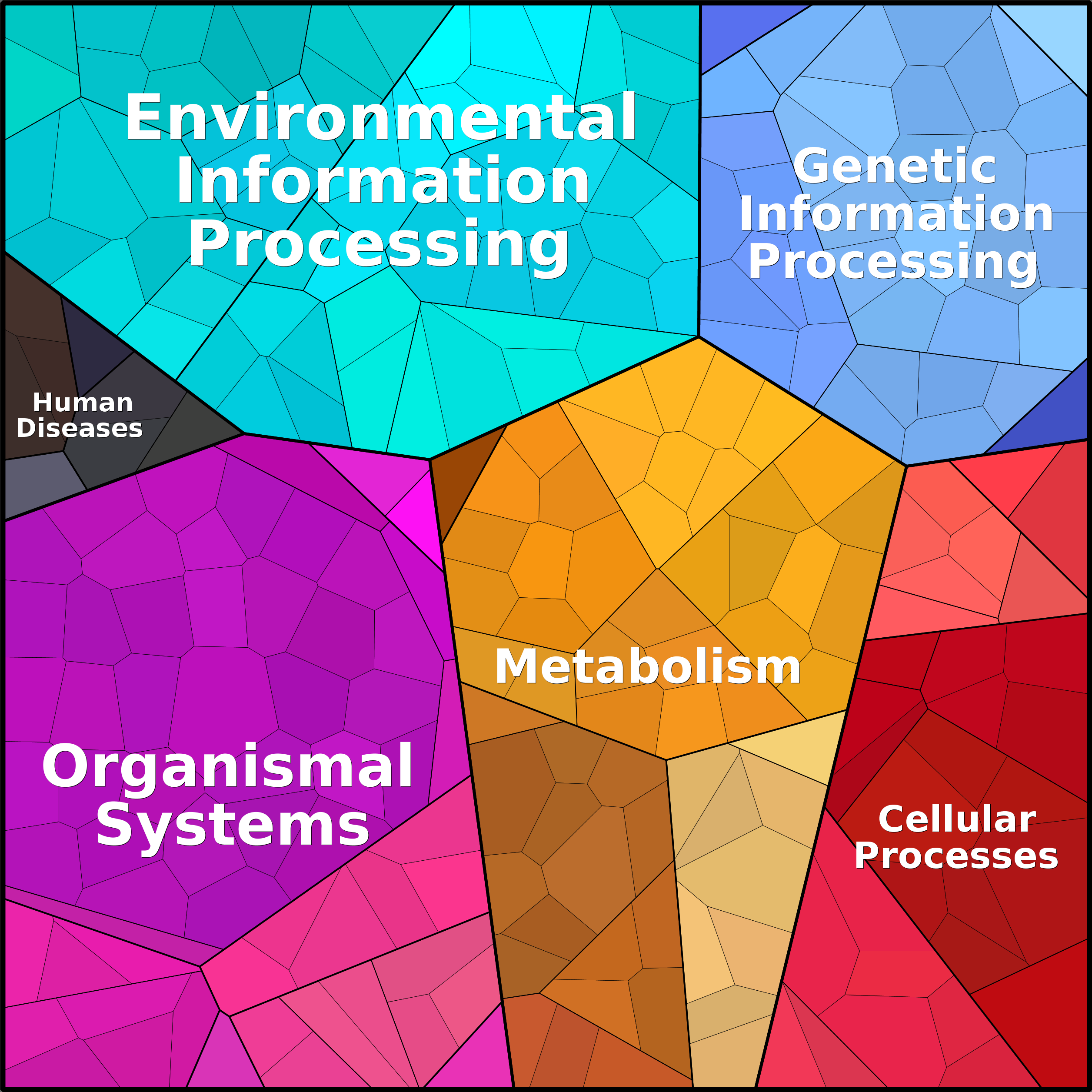 Treemap Press Ctrl-F5