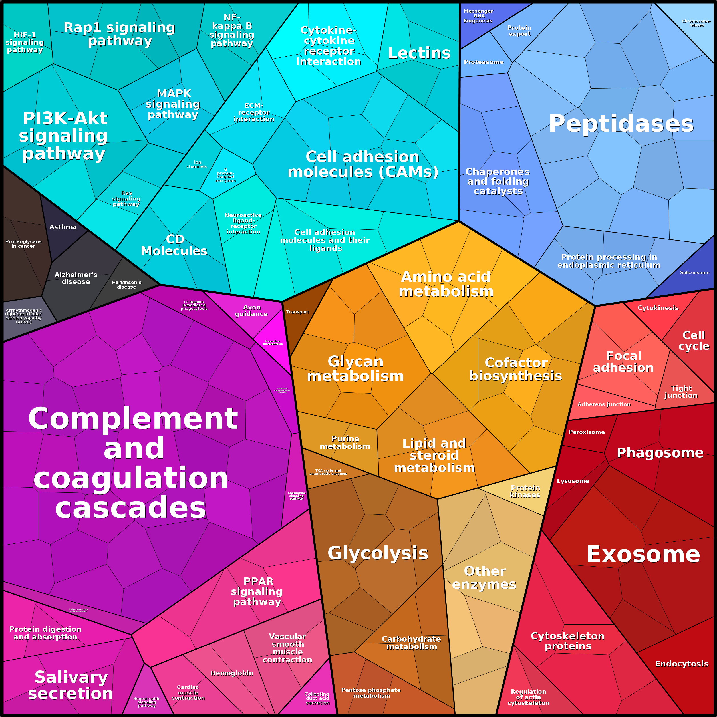 Treemap Press Ctrl-F5