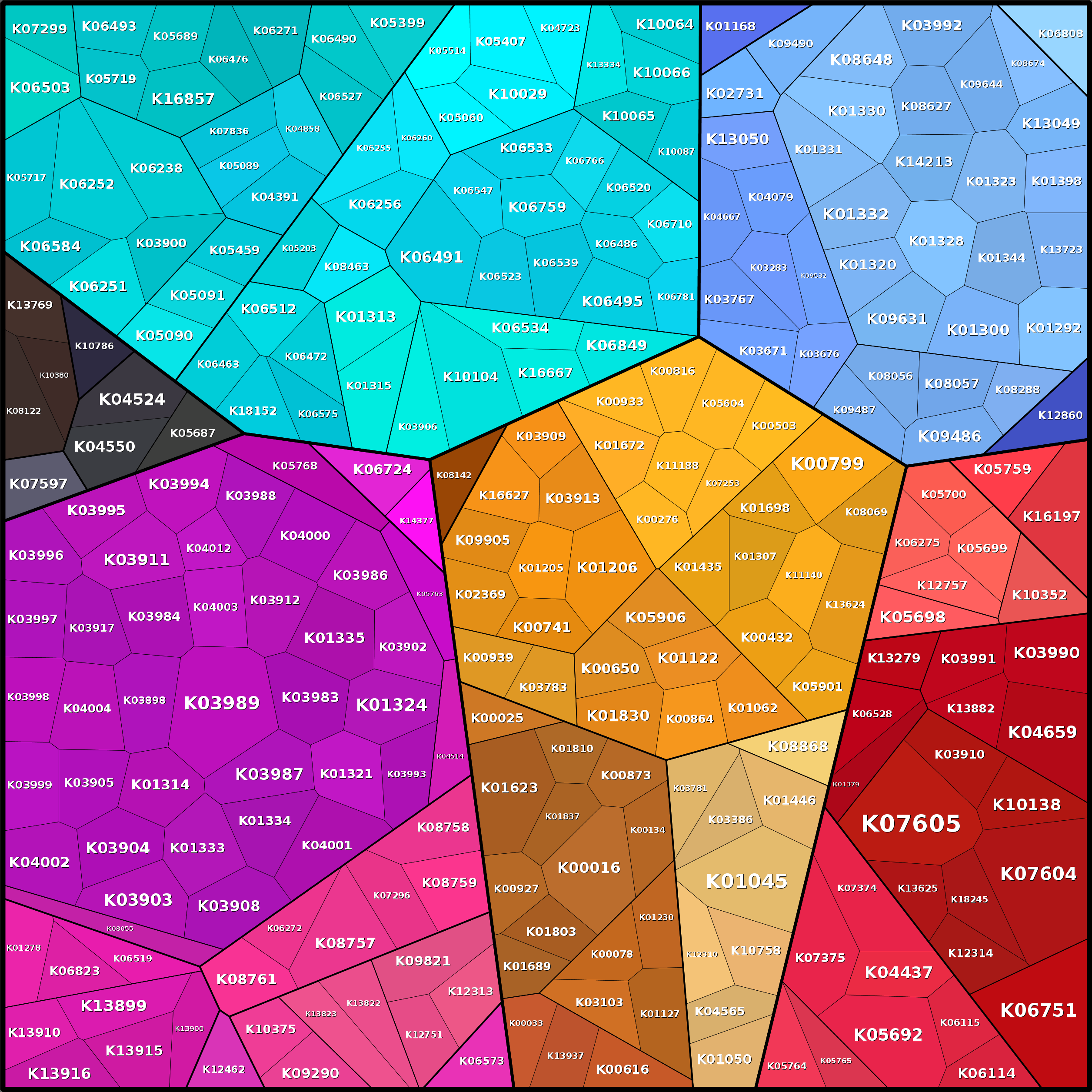 Treemap Press Ctrl-F5