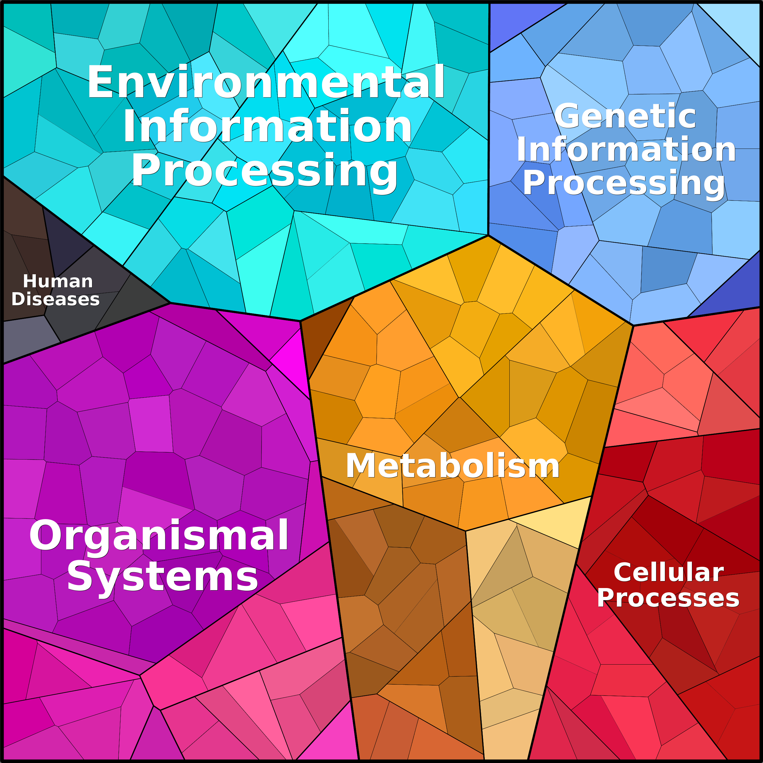 Treemap Press Ctrl-F5