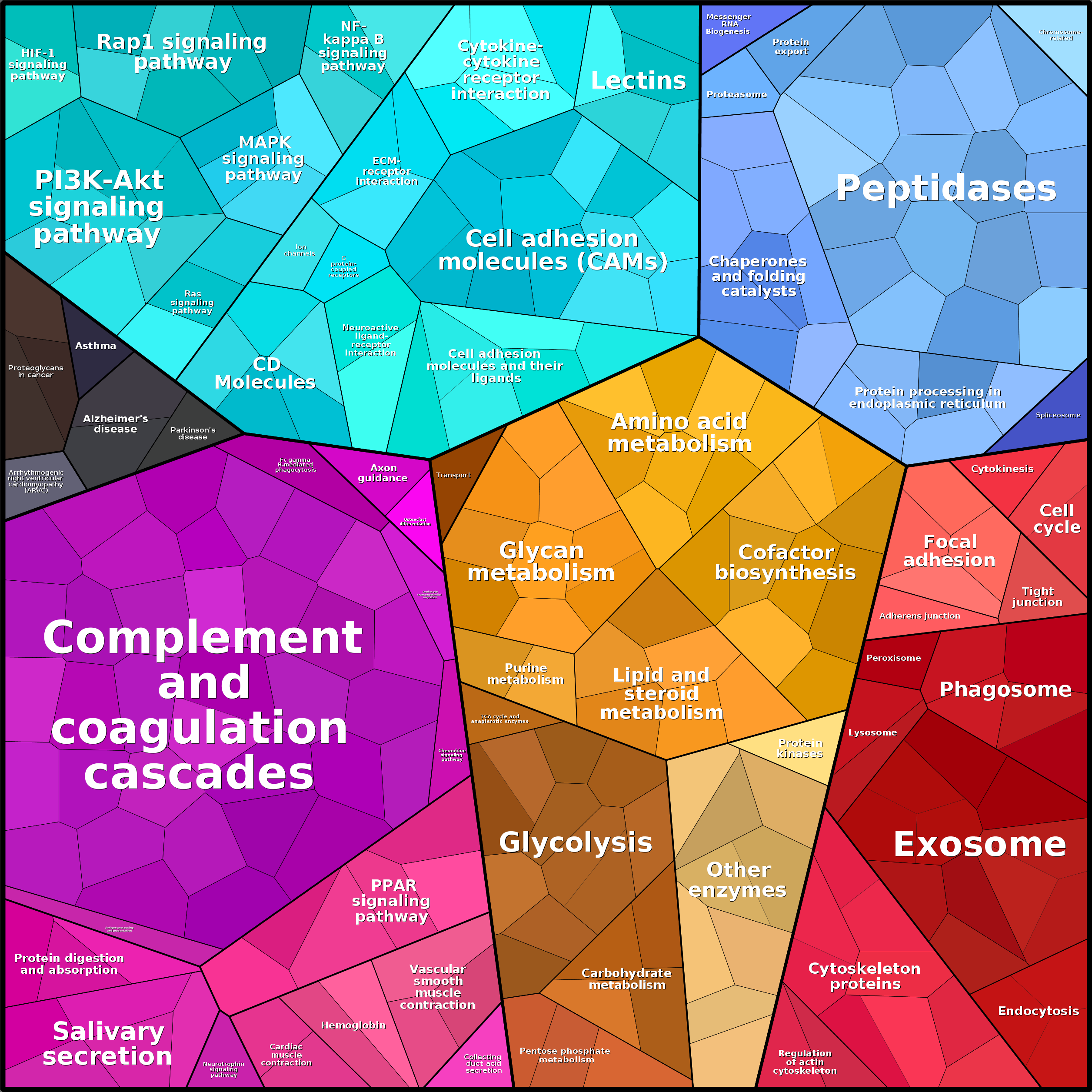 Treemap Press Ctrl-F5