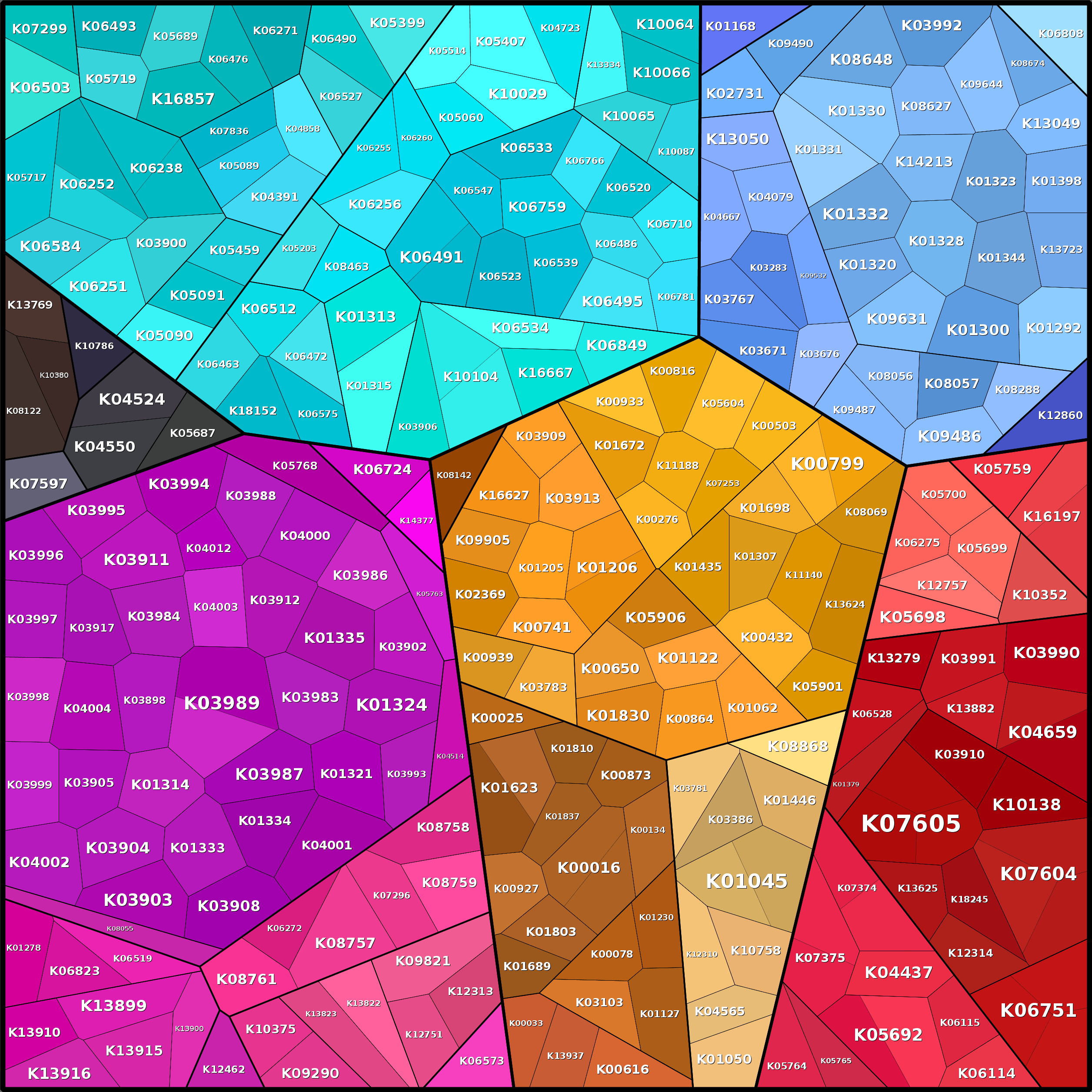 Treemap Press Ctrl-F5