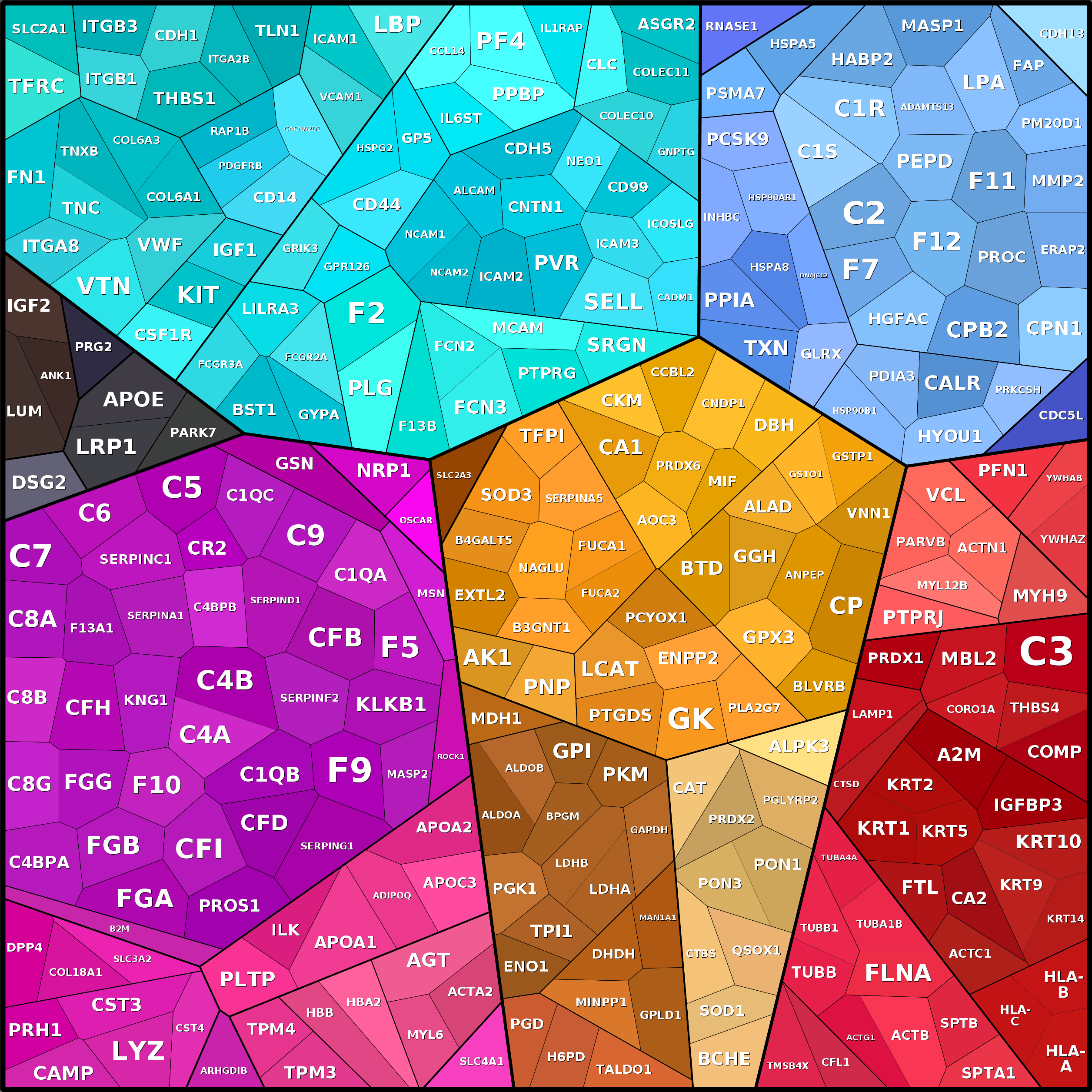 Treemap Press Ctrl-F5