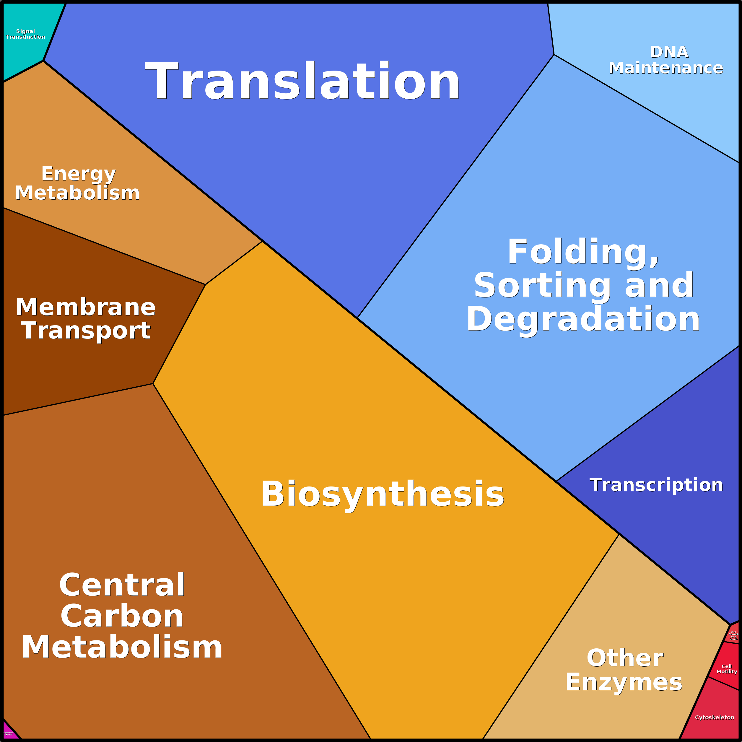 Treemap Press Ctrl-F5