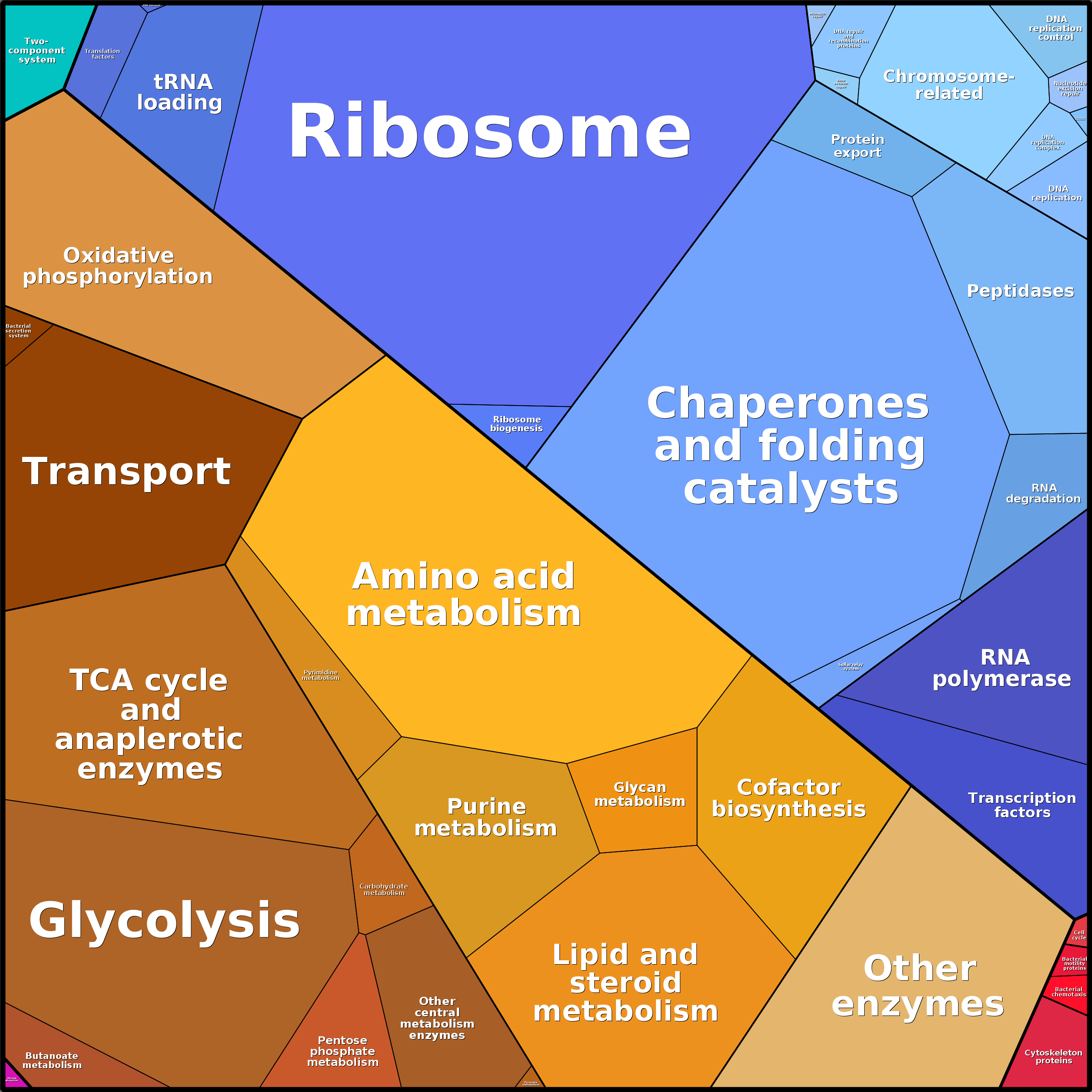 Treemap Press Ctrl-F5