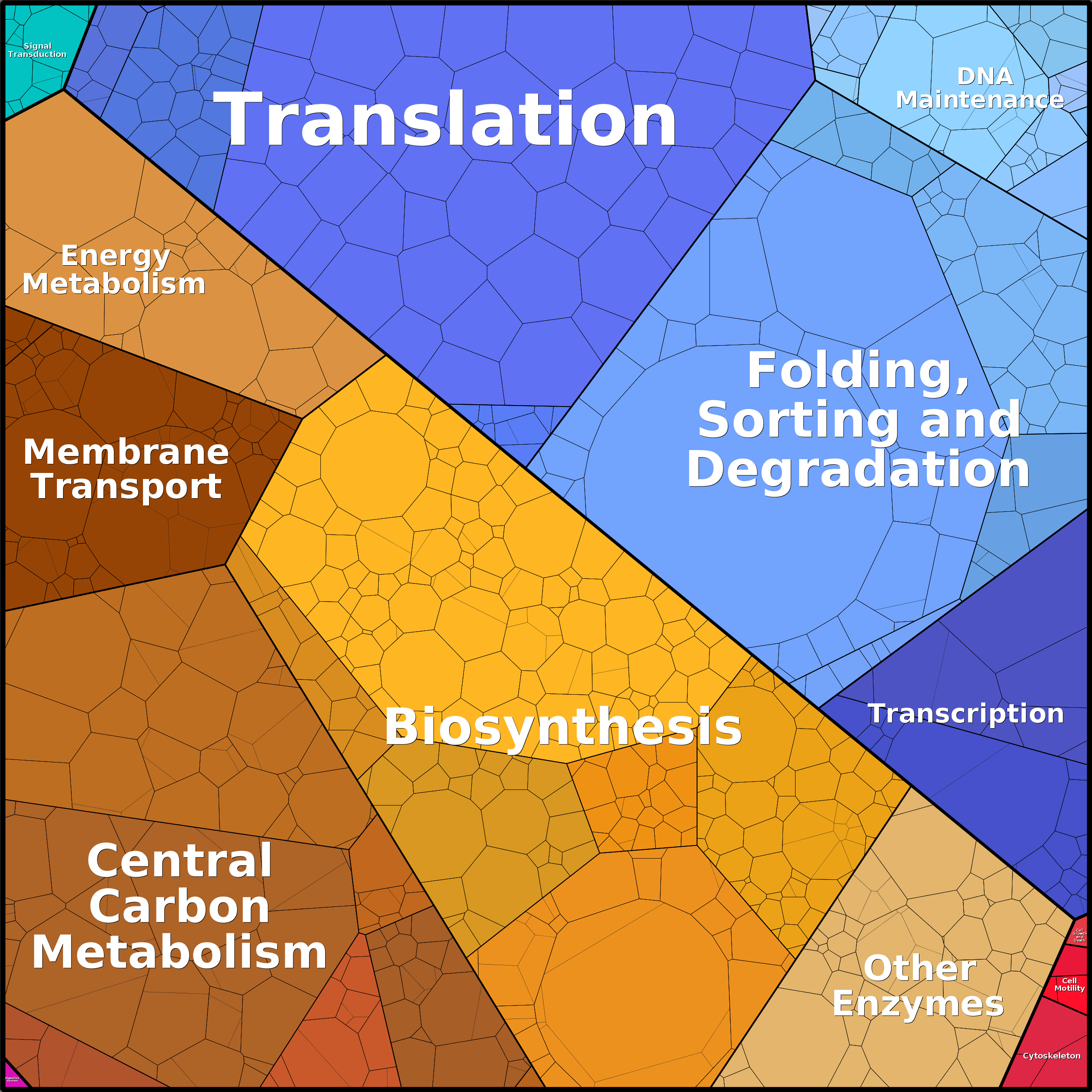 Treemap Press Ctrl-F5