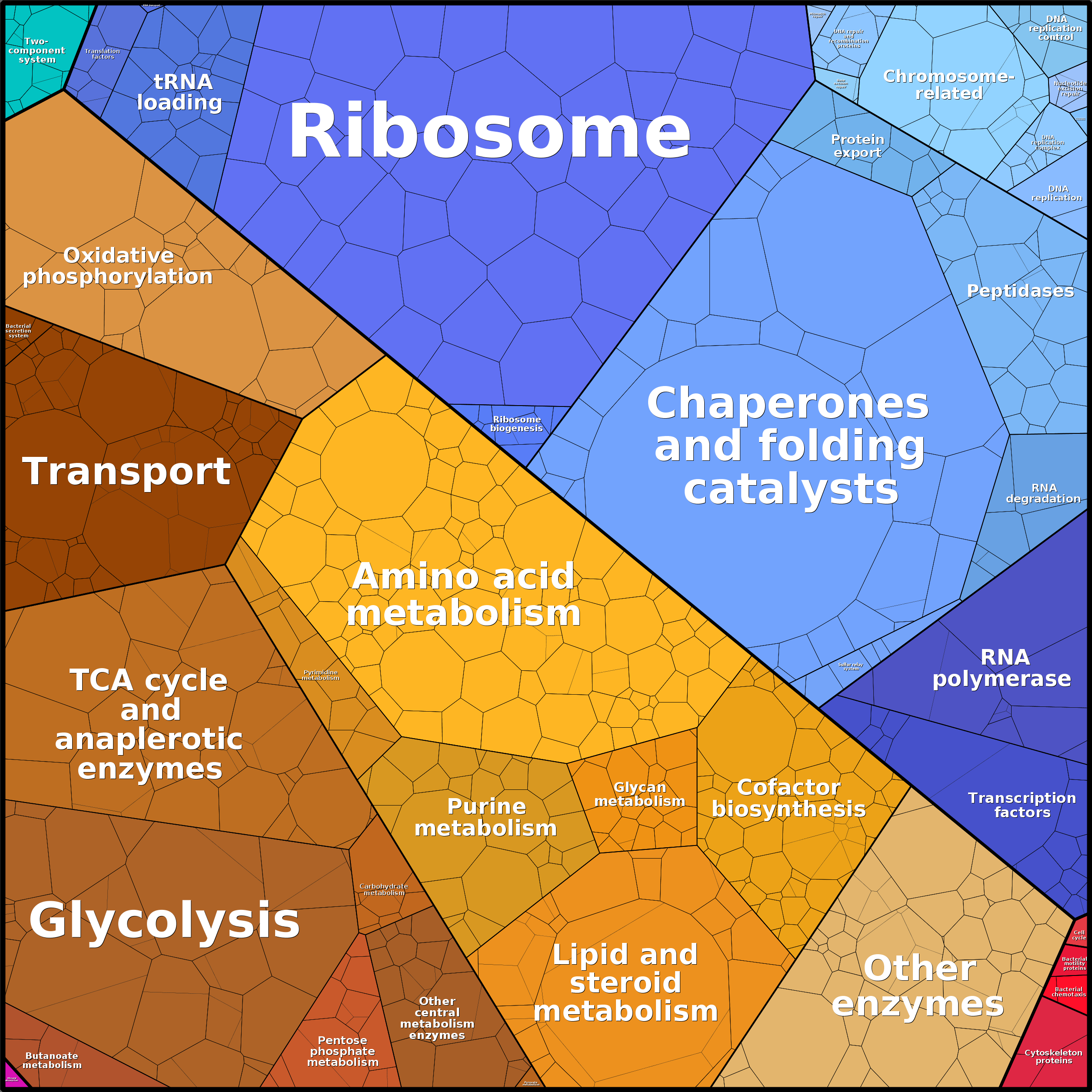 Treemap Press Ctrl-F5