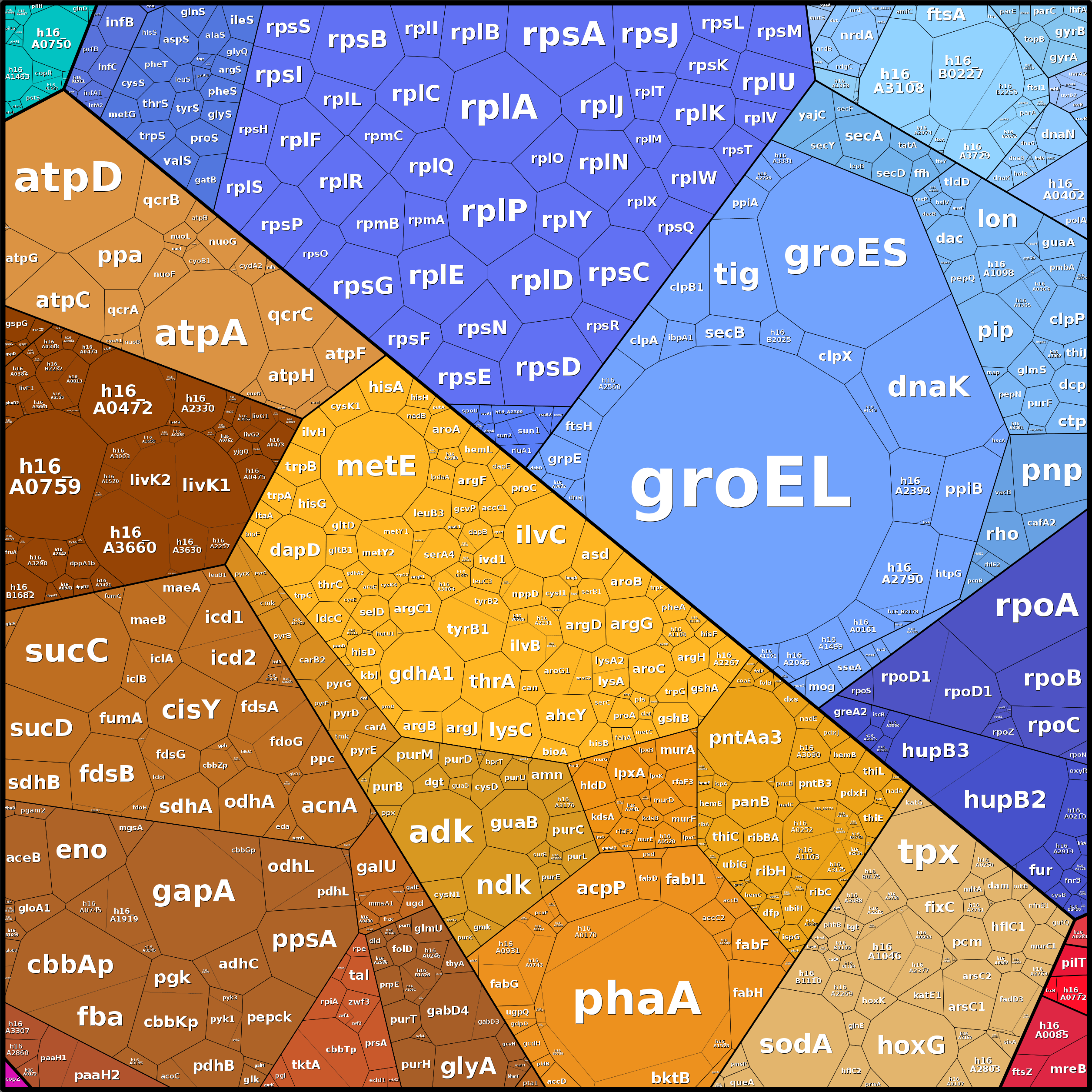 Treemap Press Ctrl-F5