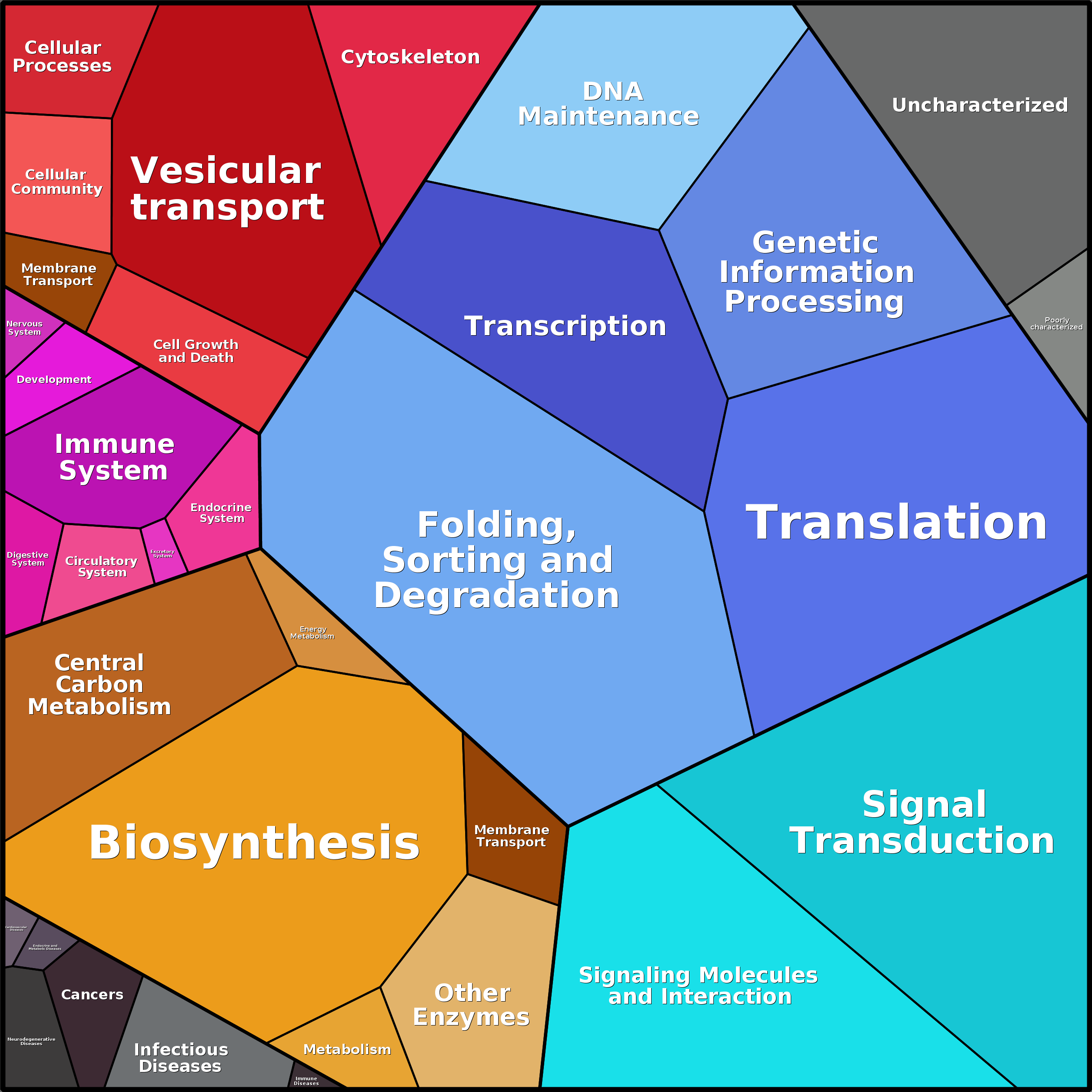 Treemap Press Ctrl-F5