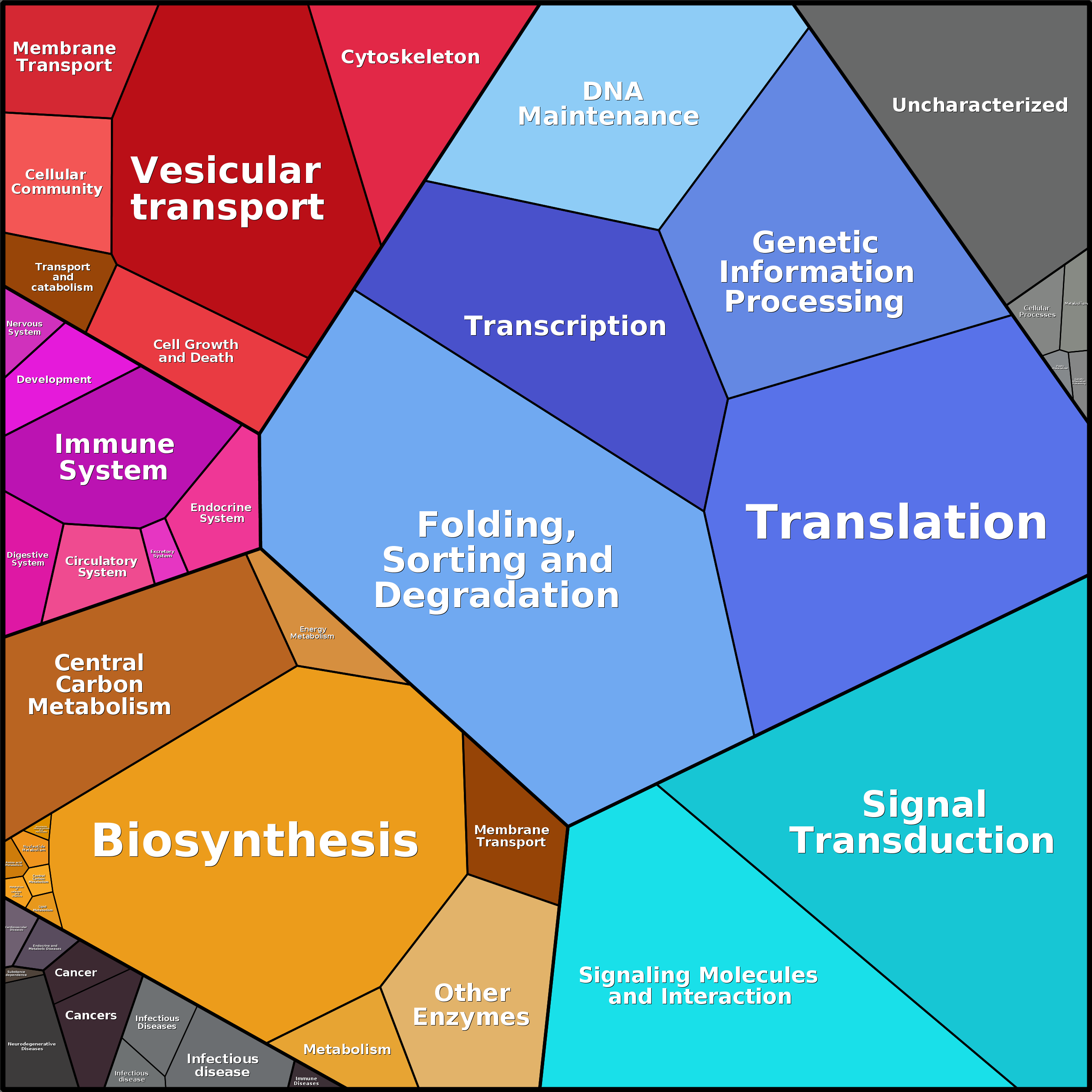 Treemap Press Ctrl-F5