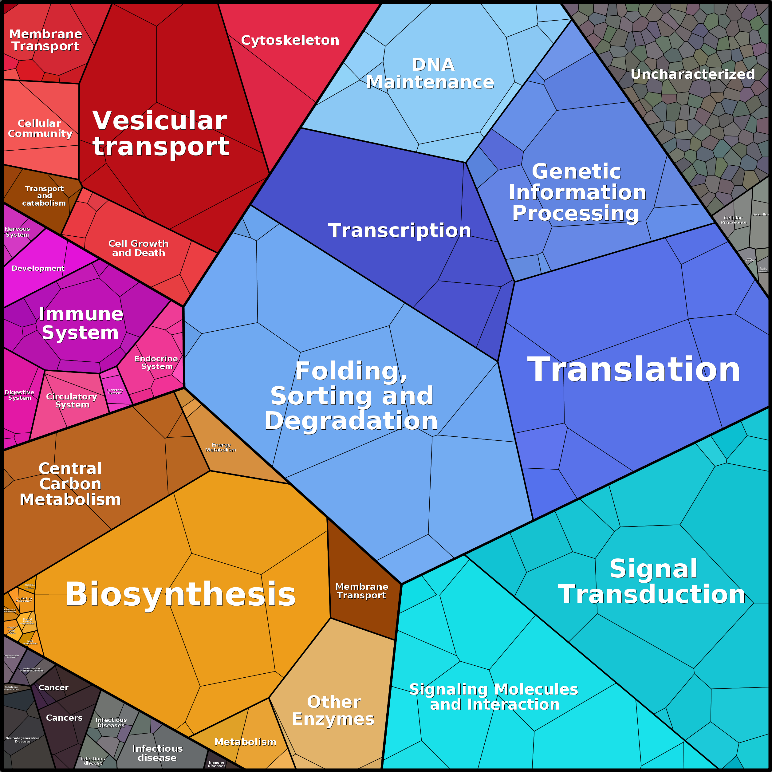 Treemap Press Ctrl-F5