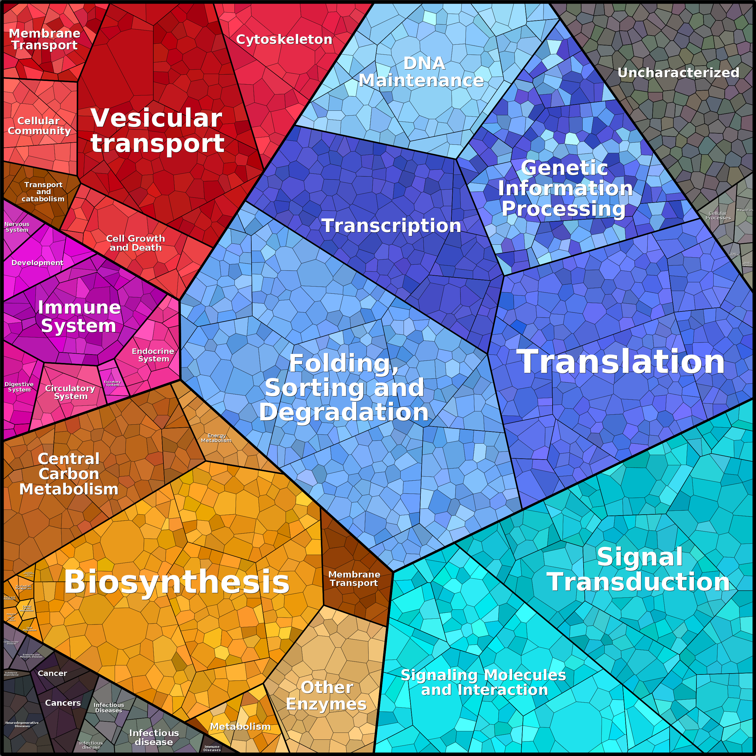 Treemap Press Ctrl-F5