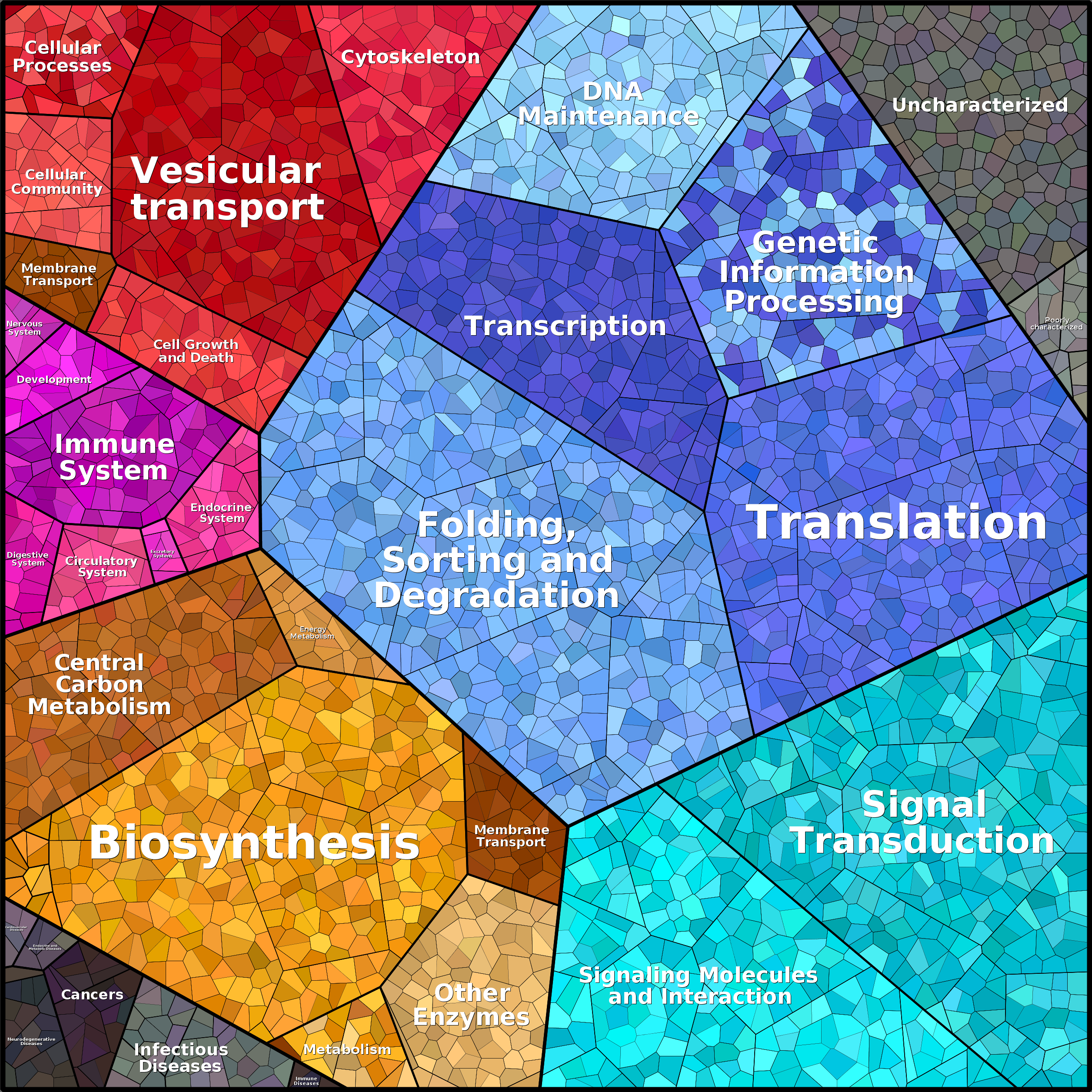 Treemap Press Ctrl-F5