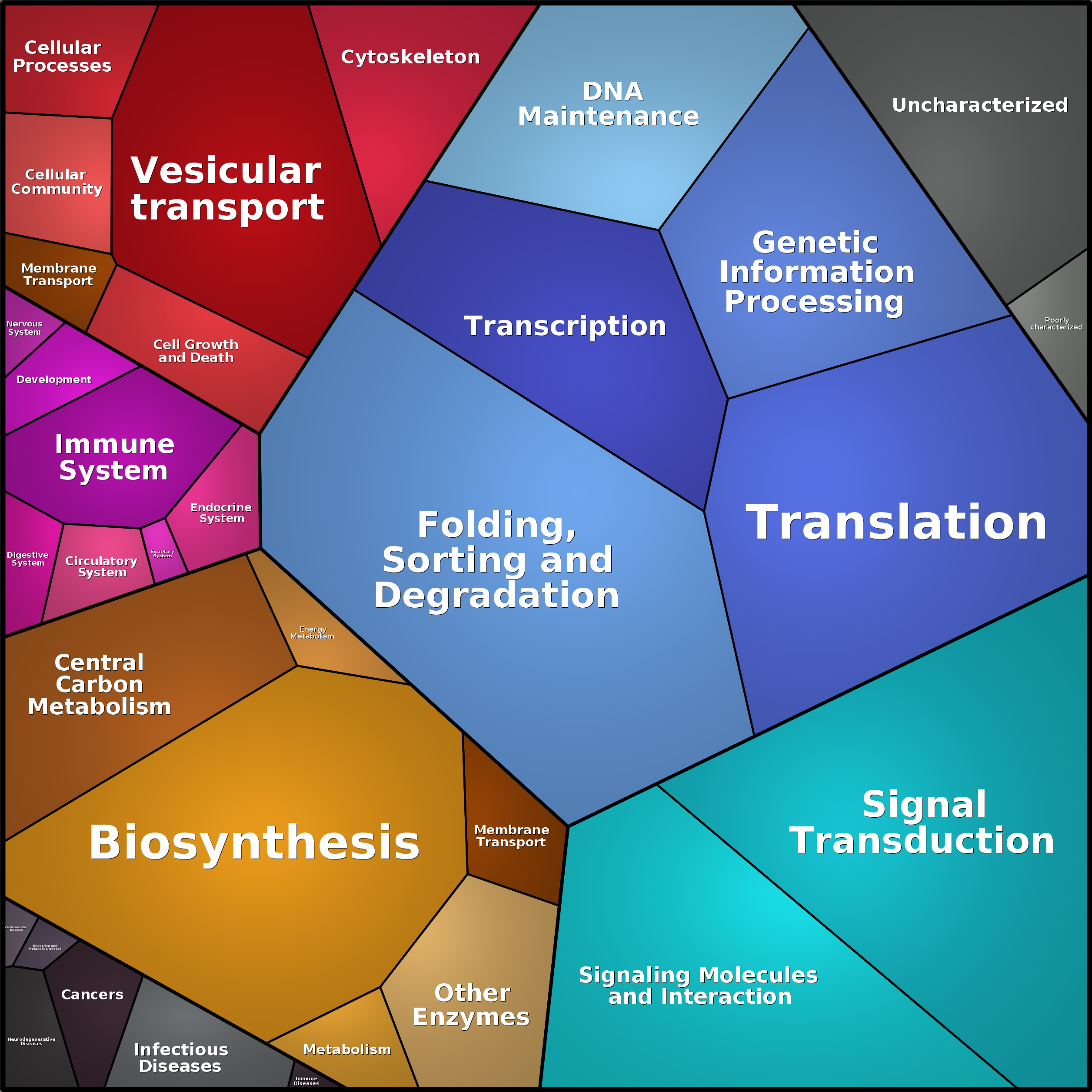 Treemap Press Ctrl-F5