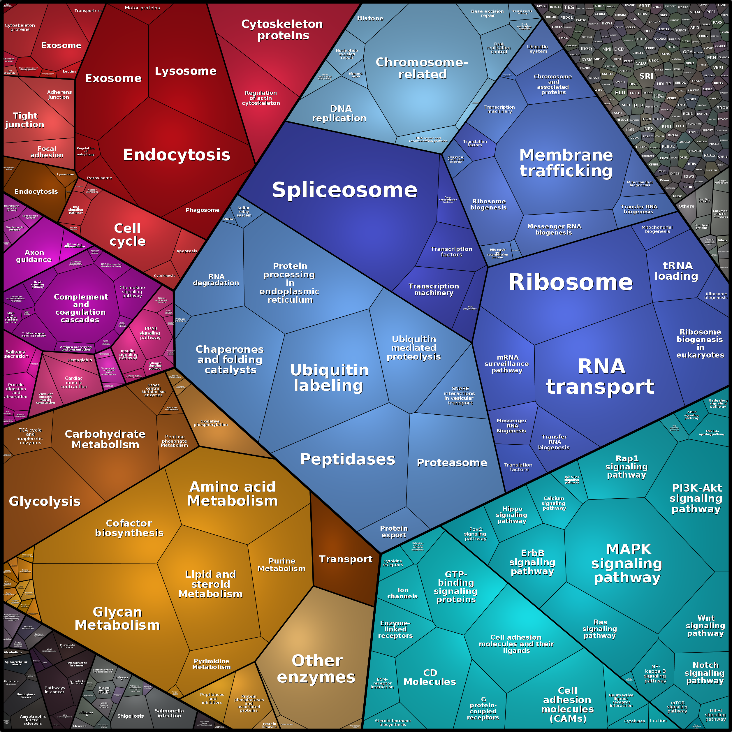 Treemap Press Ctrl-F5