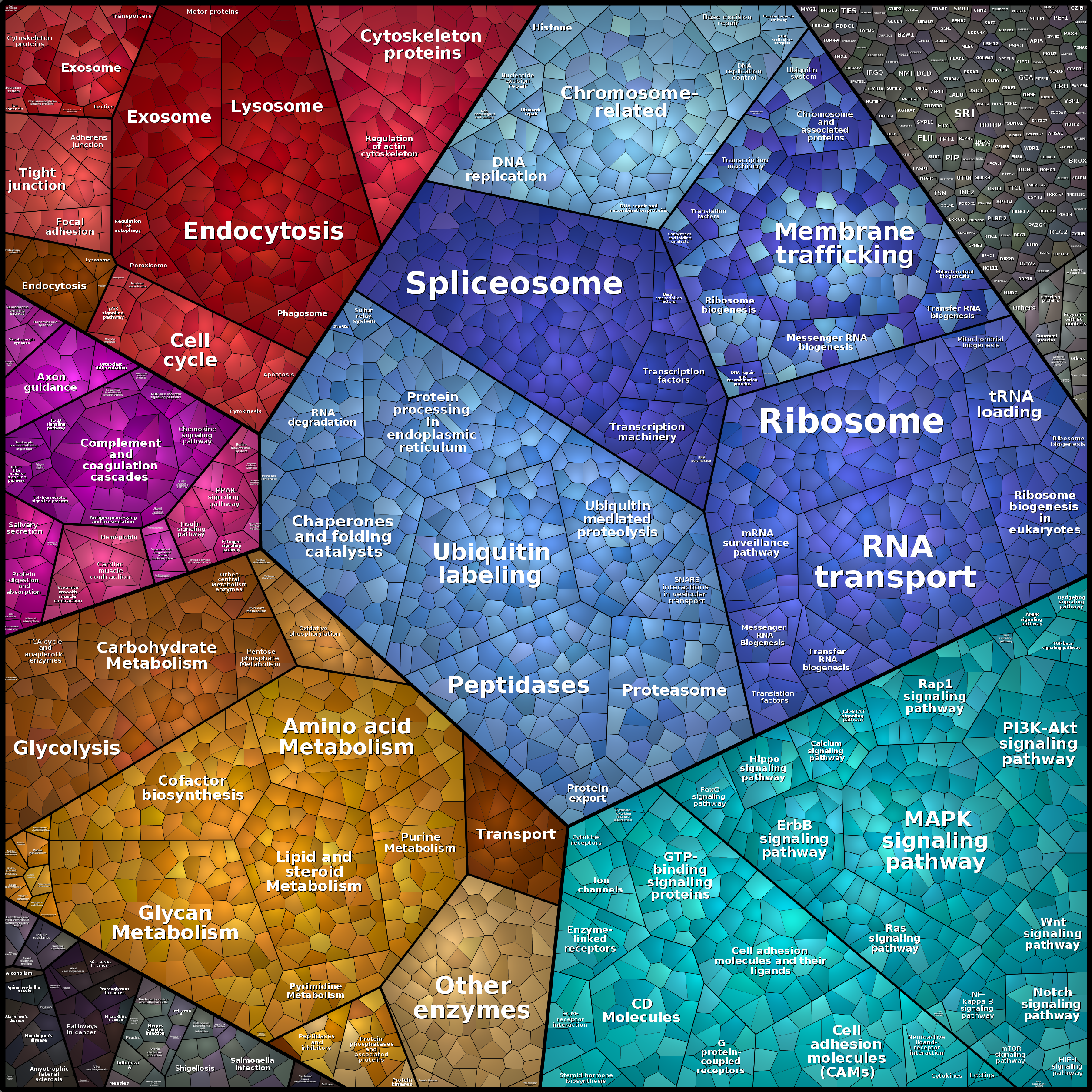 Treemap Press Ctrl-F5